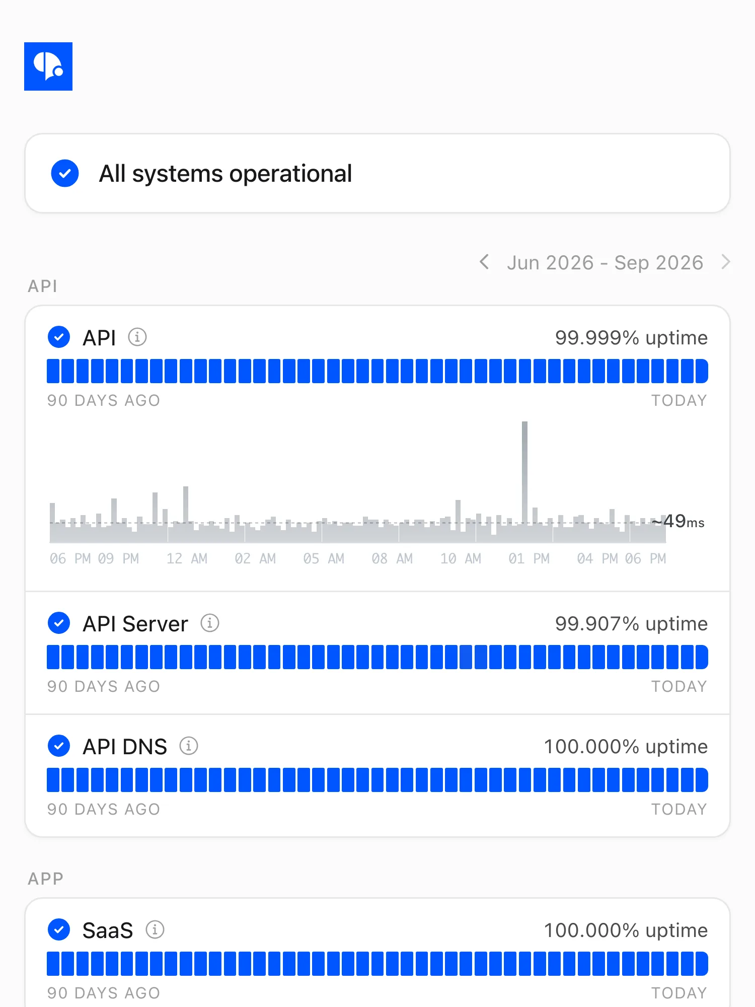 Blitz API status page on Hyperping: all systems operational, with 90-day uptime for the API, API server and API DNS, and a response time chart.