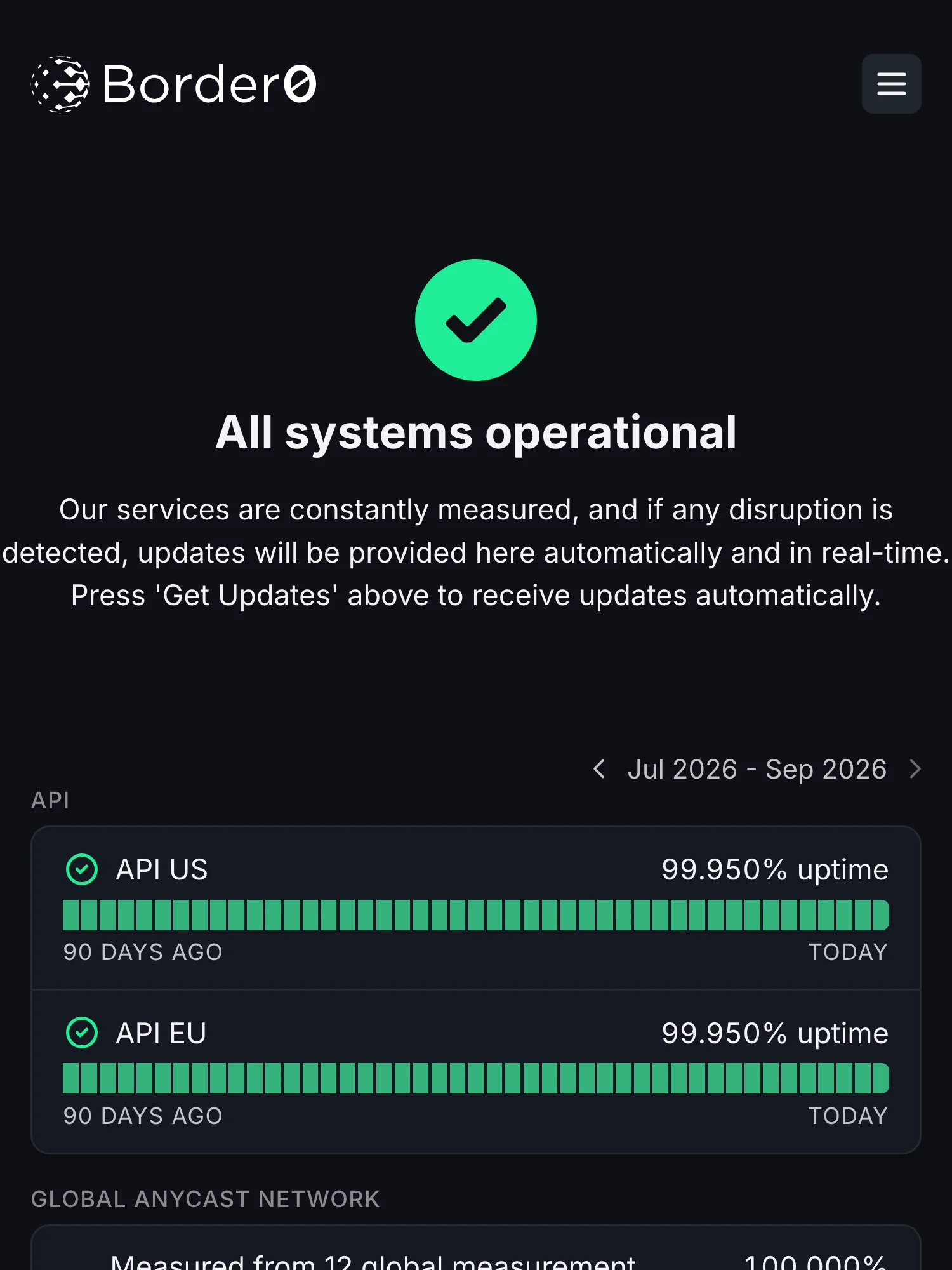 Statusseite von Border0 auf Hyperping: alle Systeme betriebsbereit, mit einem Hinweis, wie Abonnenten informiert werden, dann die API in den USA und in der EU und das globale Anycast-Netzwerk, jeweils mit Uptime über 90 Tage.