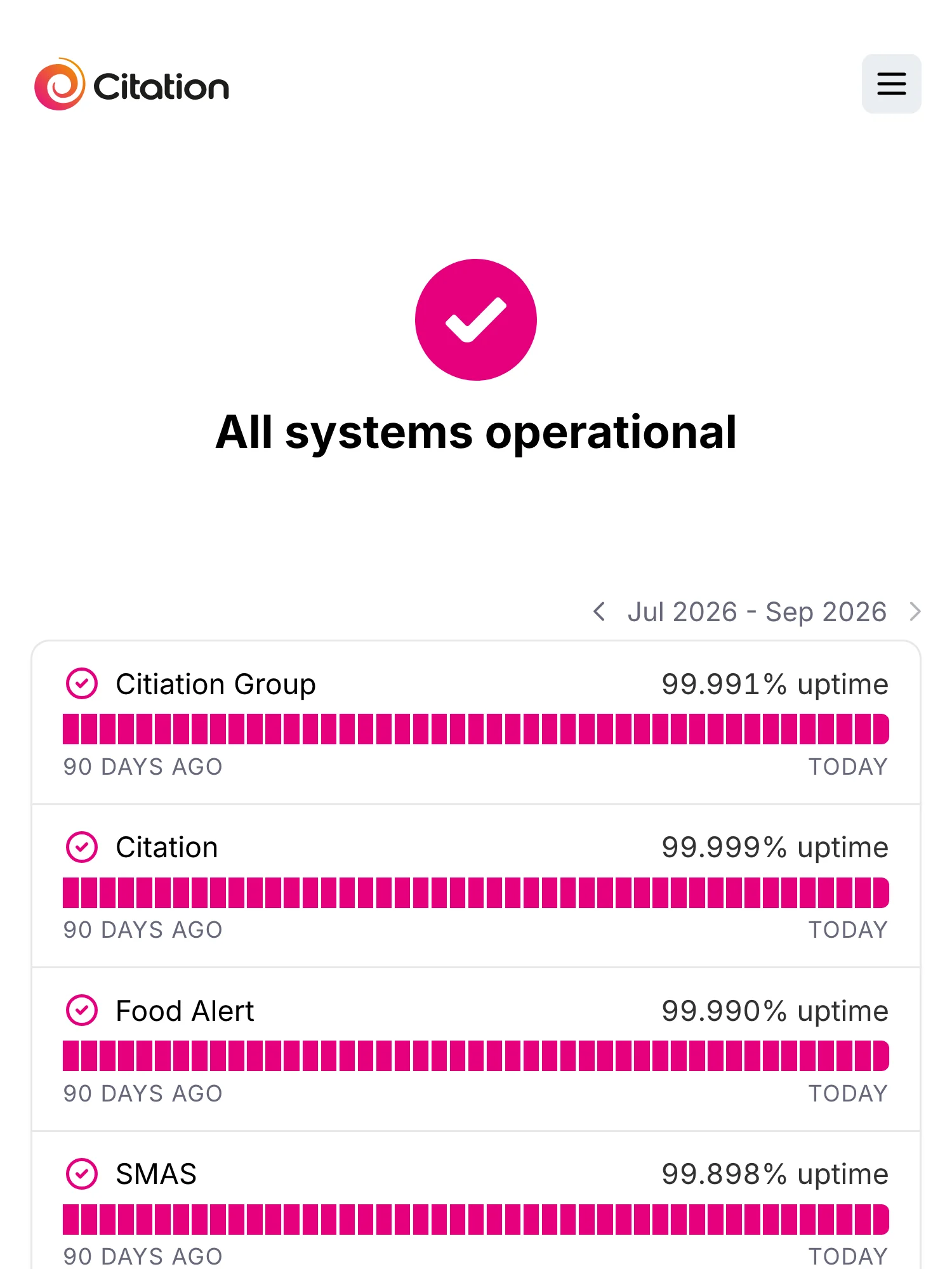 Statusseite von Citation auf Hyperping, betreut von der Digitalagentur First Internet: alle Systeme betriebsbereit, mit 90-Tage-Uptime für Citation Group, Citation, Food Alert und SMAS.