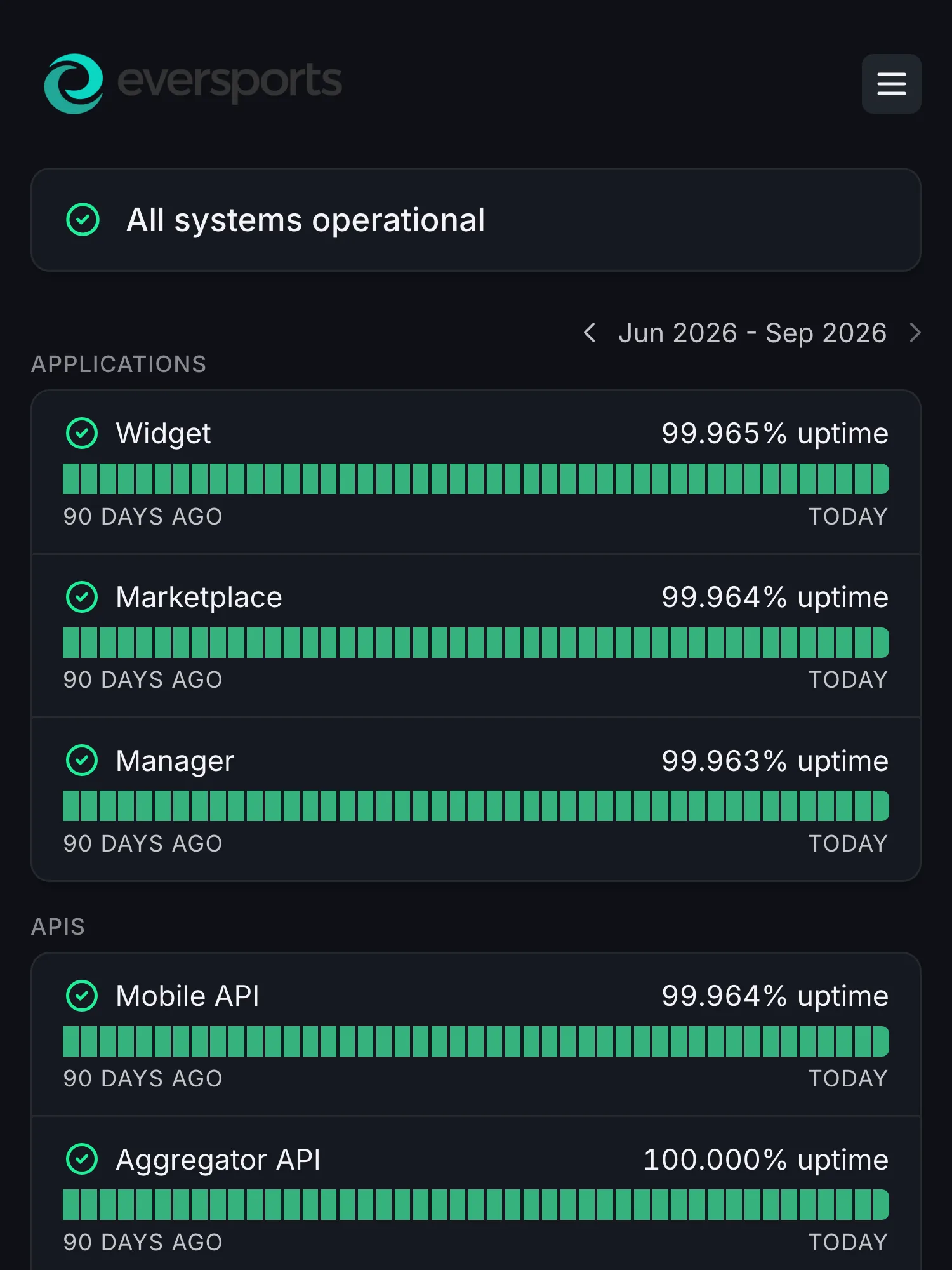 Statuspagina van Eversports op Hyperping: alle systemen operationeel, met de widget, marketplace, manager en API’s in groepen, elk met uptime over 90 dagen.