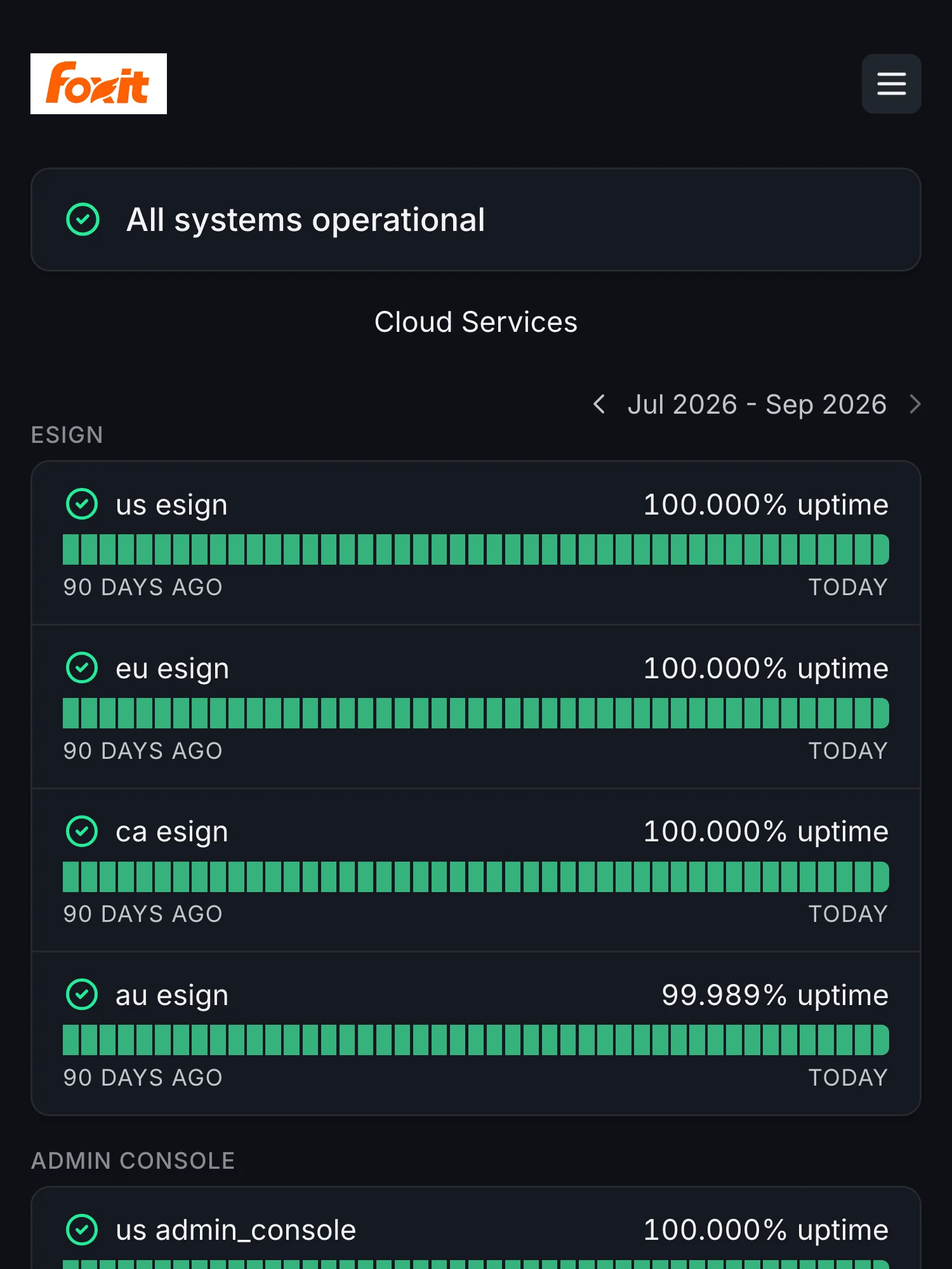 Statusseite von Foxit auf Hyperping: alle Systeme in Betrieb, mit den Cloud-Diensten, dann eSign in den USA, der EU, Kanada und Australien, jeweils mit 90-Tage-Uptime, und der Admin-Konsole.