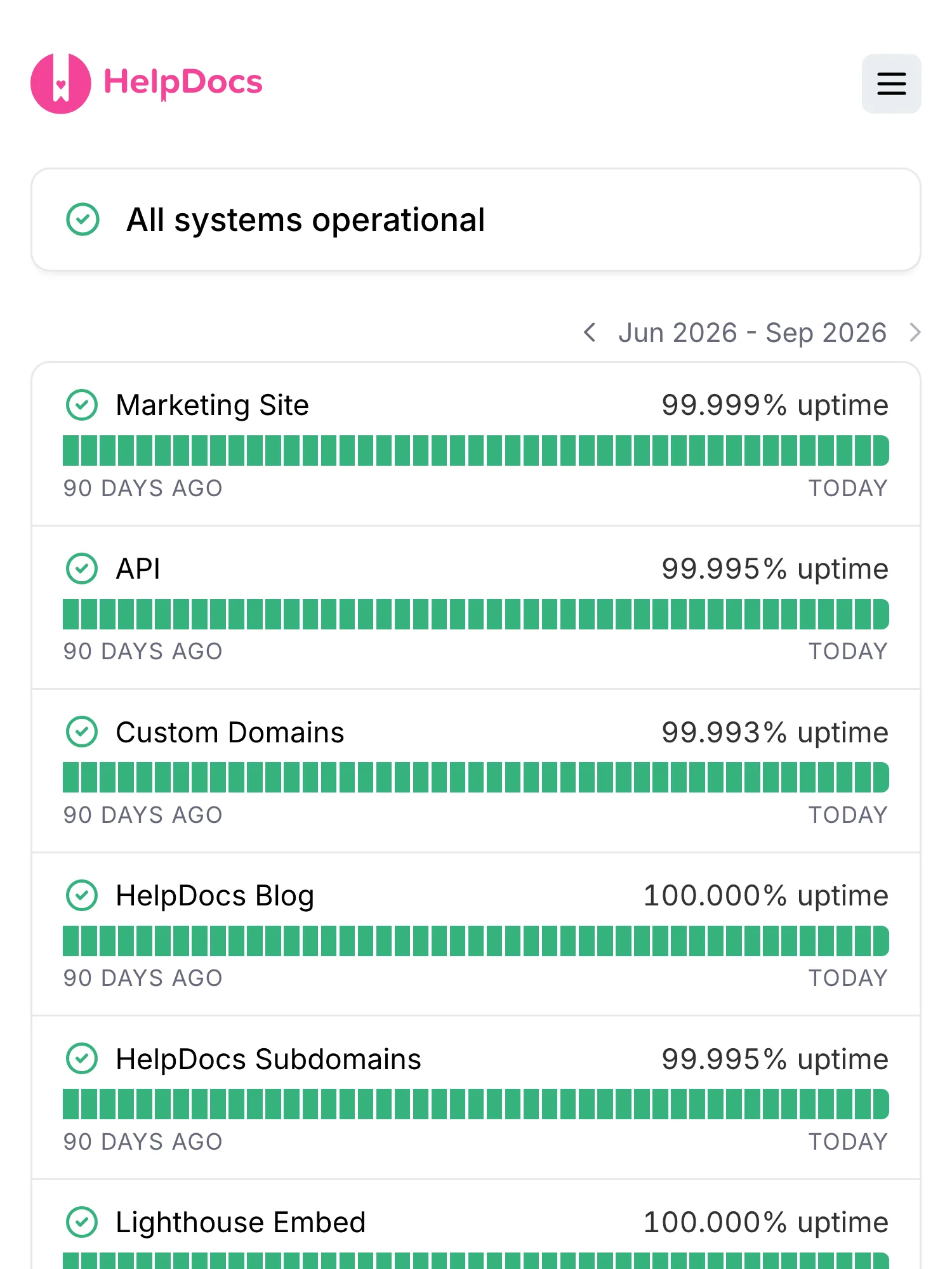 Statuspagina van HelpDocs op Hyperping: alle systemen operationeel, met de marketingsite, API, eigen domeinen, blog, subdomeinen, Lighthouse-embed en realtime zoekfunctie.