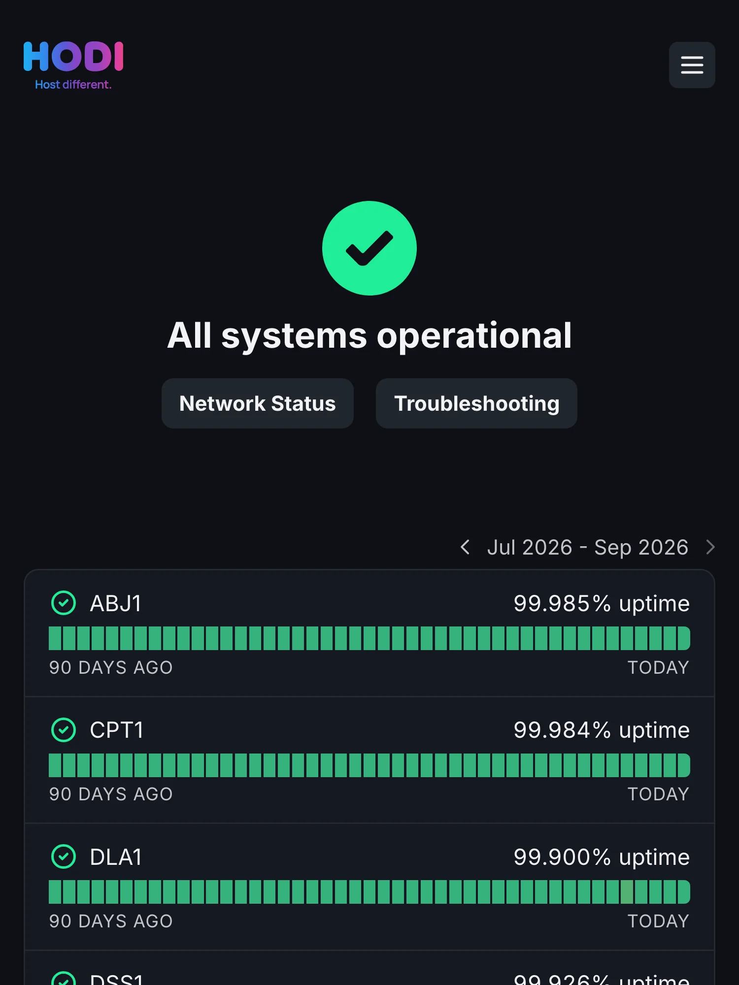 Statusseite von Hodi auf Hyperping: alle Systeme betriebsbereit, mit Links zu Netzwerkstatus und Fehlerbehebung, dann eine Zeile pro Standort, ABJ1, CPT1 und DLA1, jeweils mit Uptime über 90 Tage.