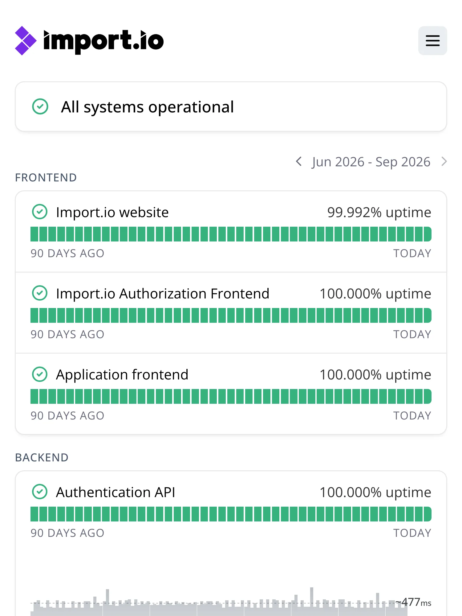 Statuspagina van Import.io op Hyperping: alle systemen operationeel, met groepen voor frontend en backend, uptime over 90 dagen en responstijdgrafieken.