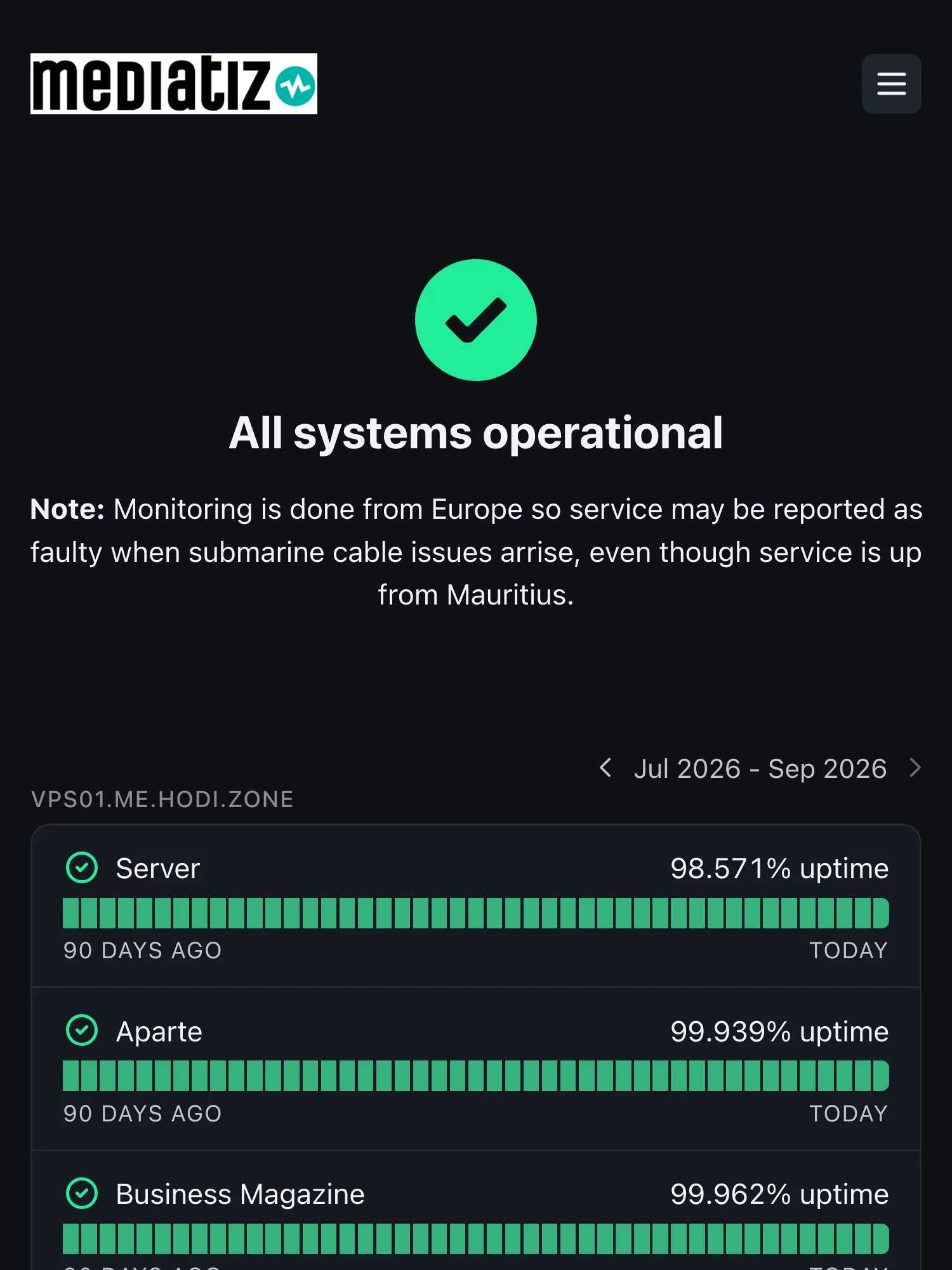 Statusseite von Mediatiz auf Hyperping, betreut von HODI: alle Systeme betriebsbereit, mit einem Hinweis zum Monitoring aus Europa, dann Server, Aparte und Business Magazine mit 90-Tage-Uptime.