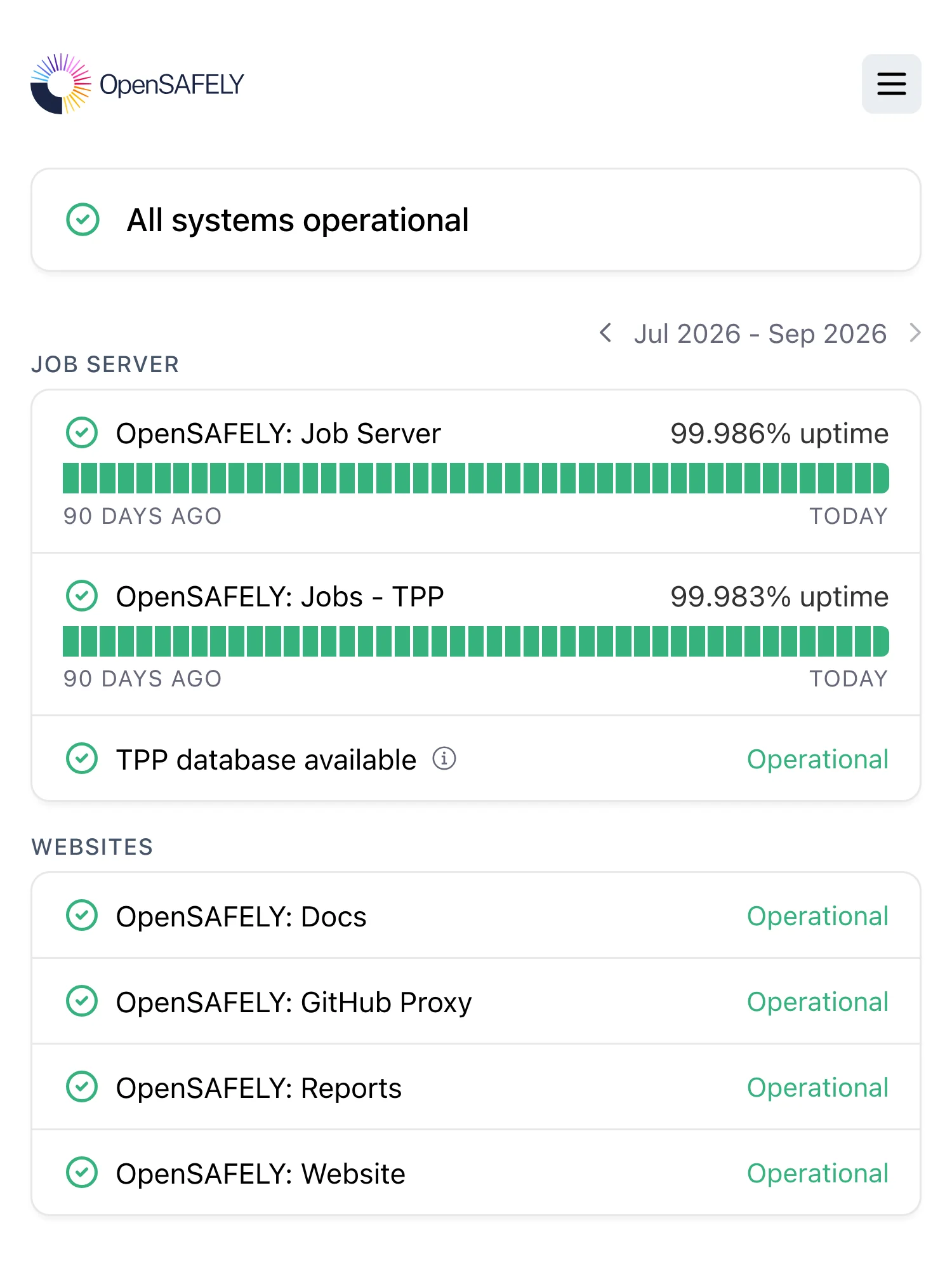 Statusseite von OpenSAFELY auf Hyperping: alle Systeme betriebsbereit, mit Job-Server, Jobs und Datenbank unter Job server, dann Dokumentation, Berichten und Website.
