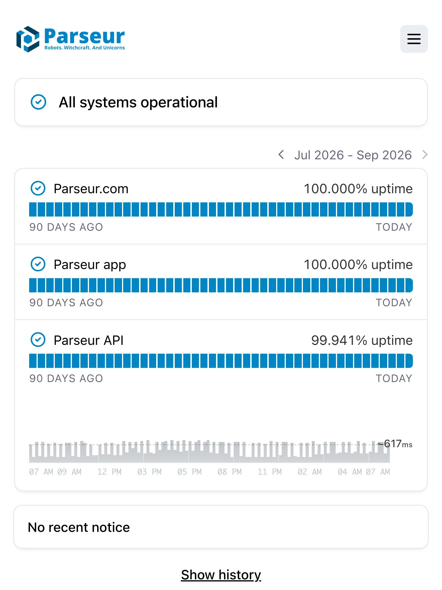 Statusseite von Parseur auf Hyperping: alle Systeme in Betrieb, mit 90-Tage-Uptime für Website, App und API sowie dem Antwortzeit-Diagramm der API.