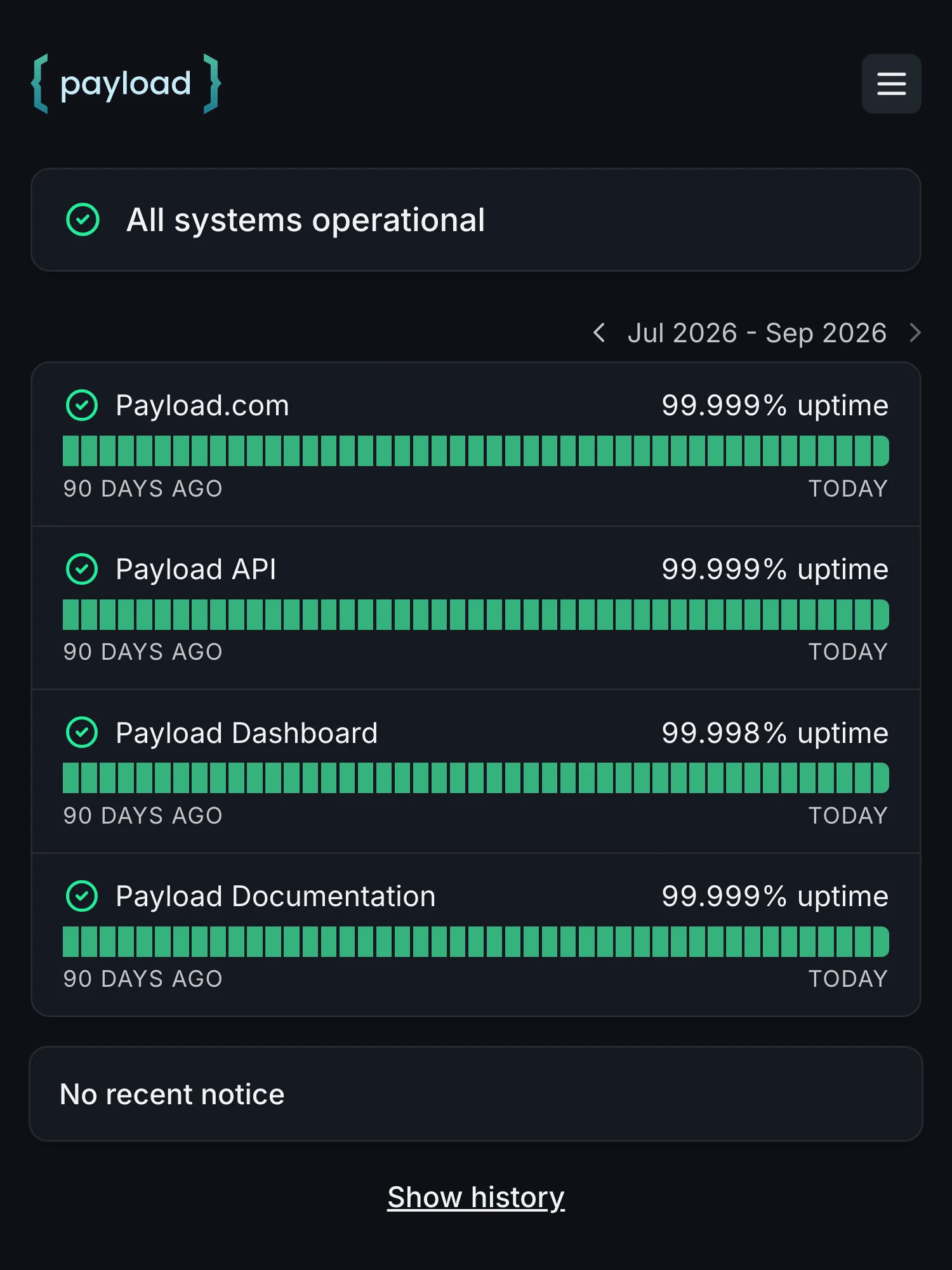 Statusseite von Payload auf Hyperping: alle Systeme in Betrieb, mit 90-Tage-Uptime für Website, Zahlungs-API, Dashboard und Dokumentation.