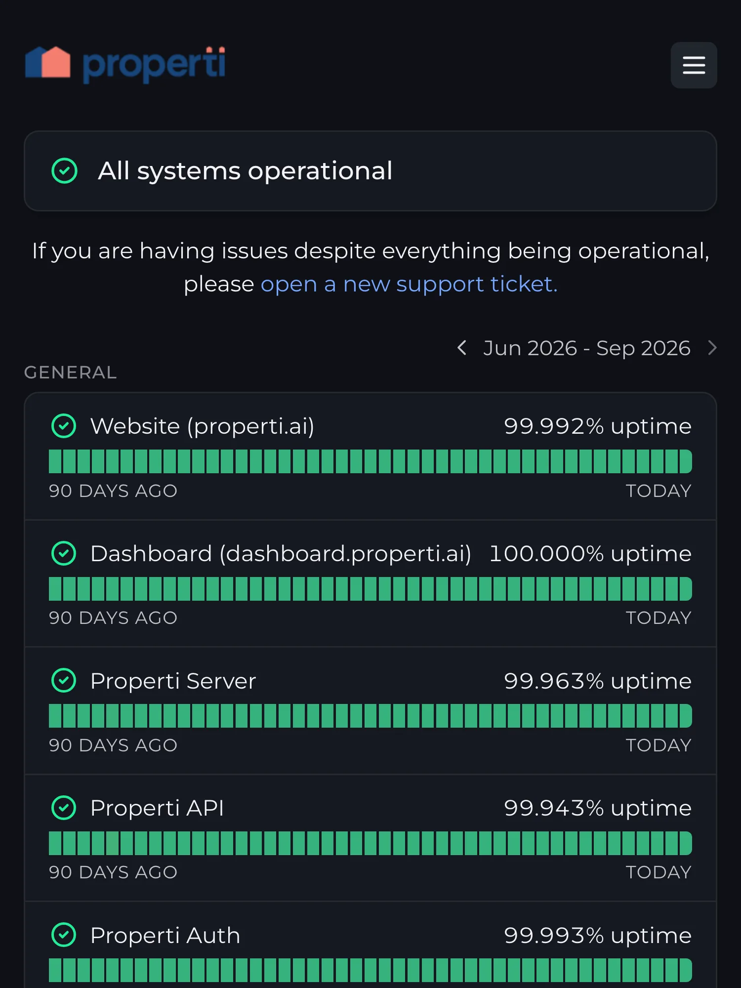 Properti status page on Hyperping: all systems operational, with a support note and 90-day uptime for the website, dashboard, server, API and authentication.