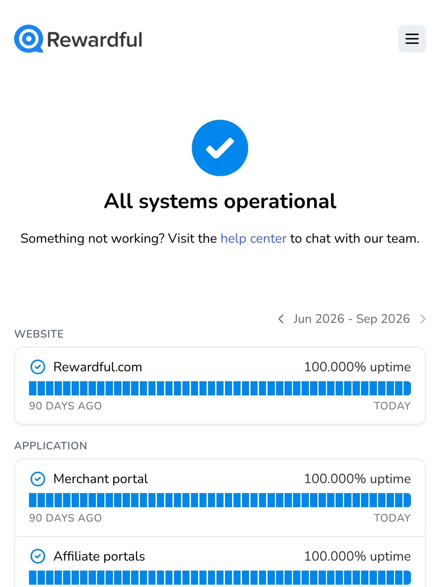 Statuspagina van Rewardful op Hyperping: alle systemen operationeel, met uptime over 90 dagen voor de website en het merchantportaal.