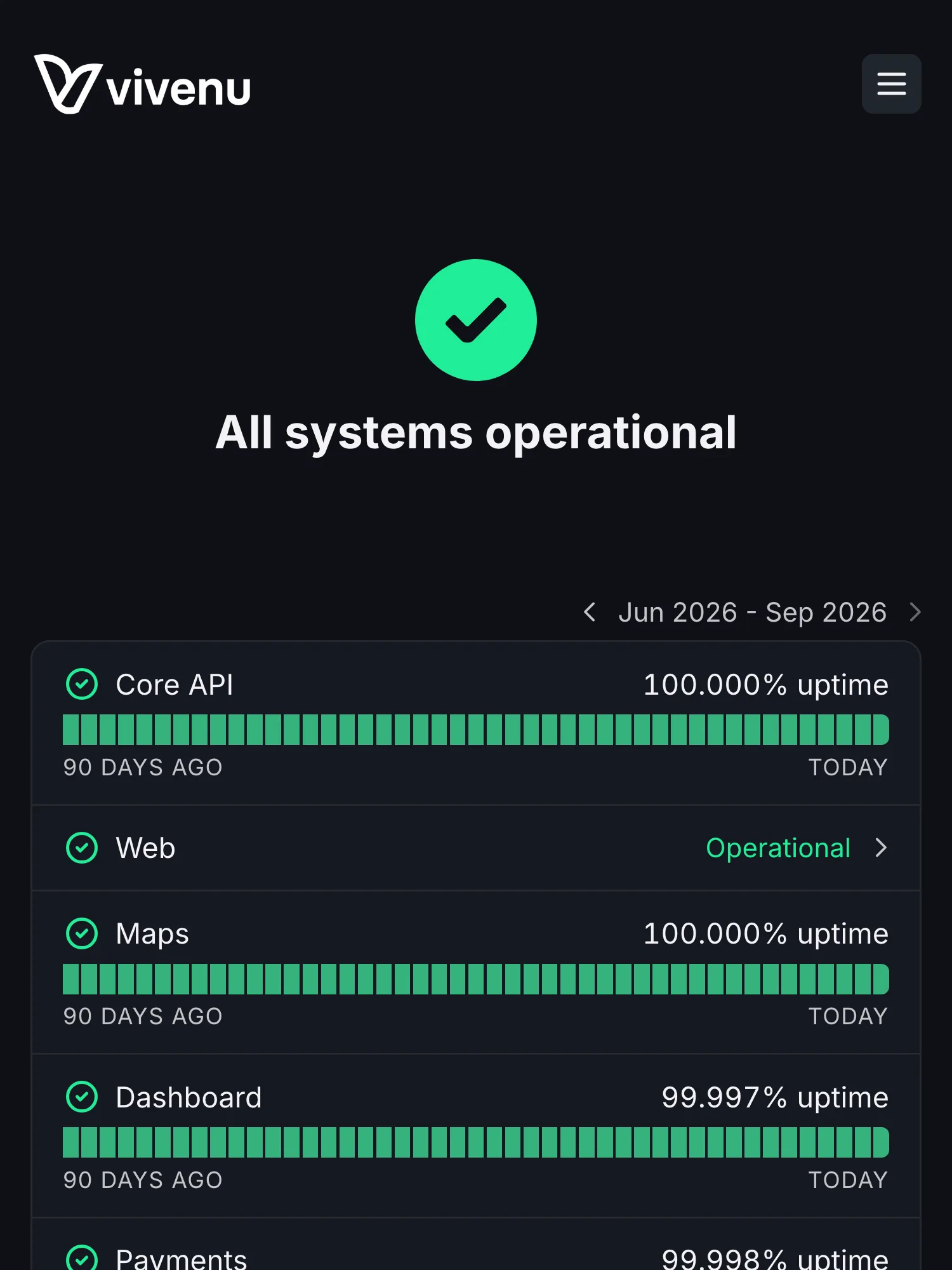 Statuspagina van vivenu op Hyperping: alle systemen operationeel, met de core API, web, kaarten, dashboard, betalingen en levering, elk met hun uptime.