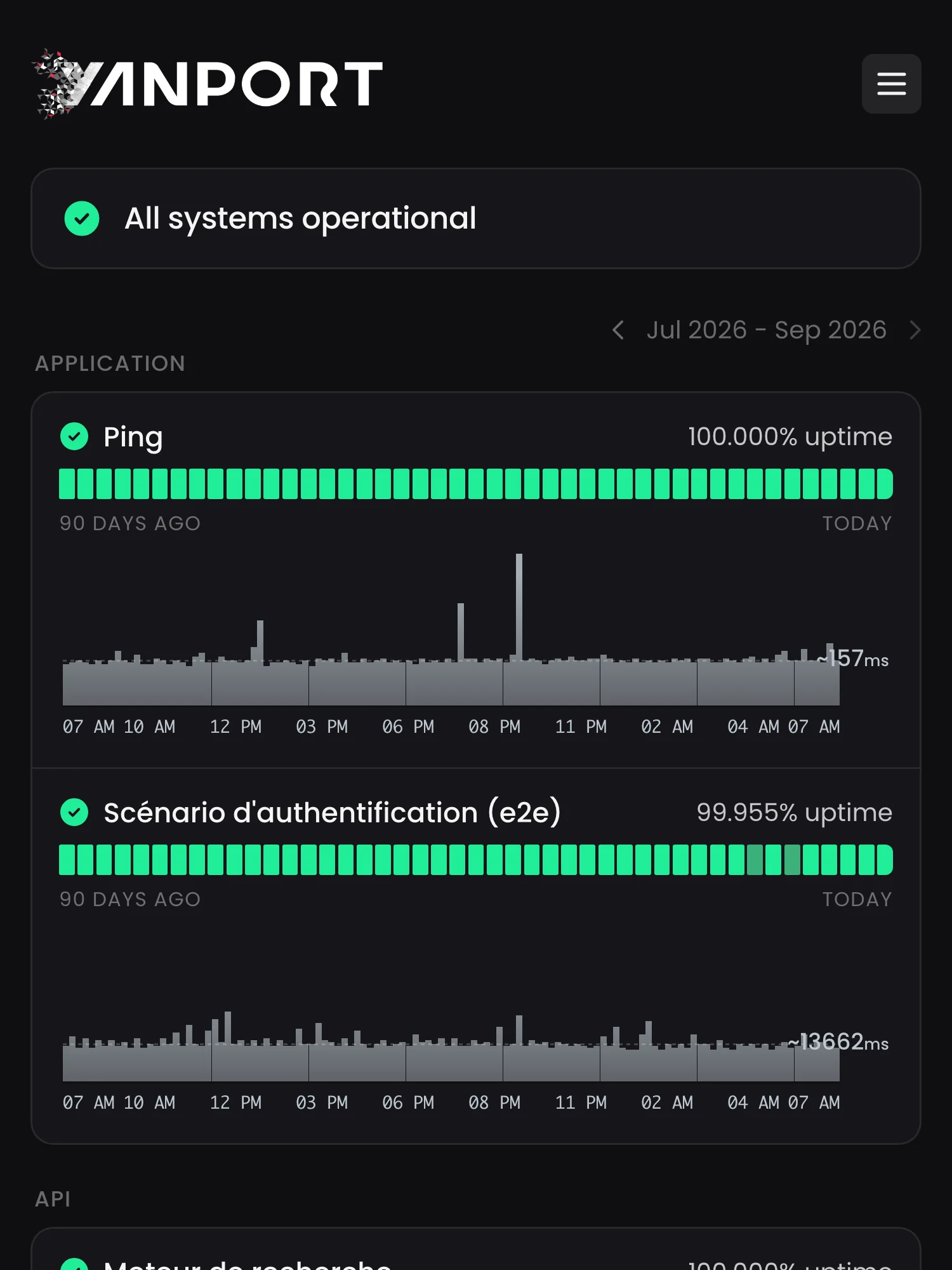 Statusseite von Yanport auf Hyperping: alle Systeme in Betrieb, mit dem Ping der Anwendung und einem End-to-End-Login-Szenario, jeweils mit 90-Tage-Uptime und Antwortzeiten.