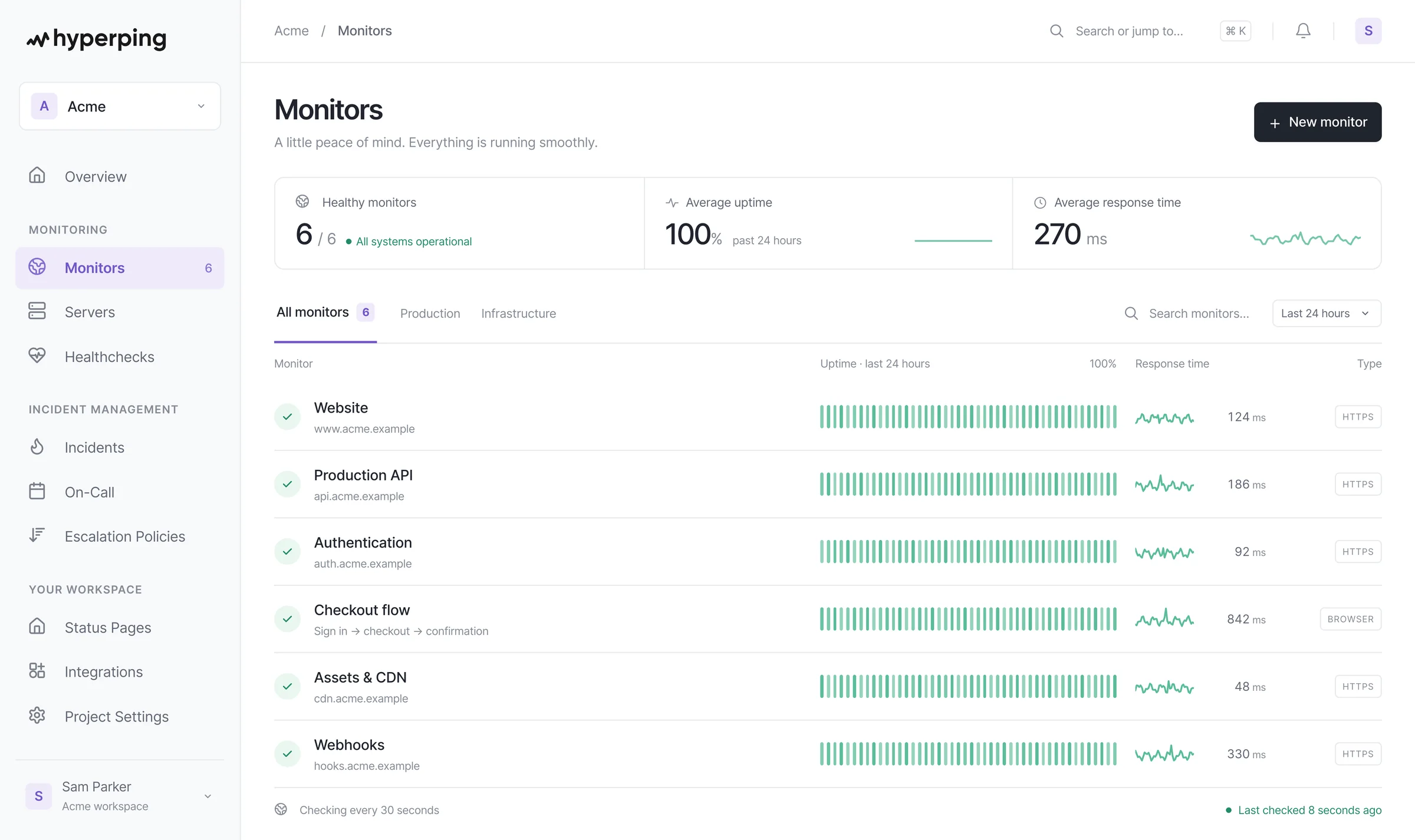 Hyperping dashboard showing six healthy monitors, 100% uptime and response times in a demo workspace.