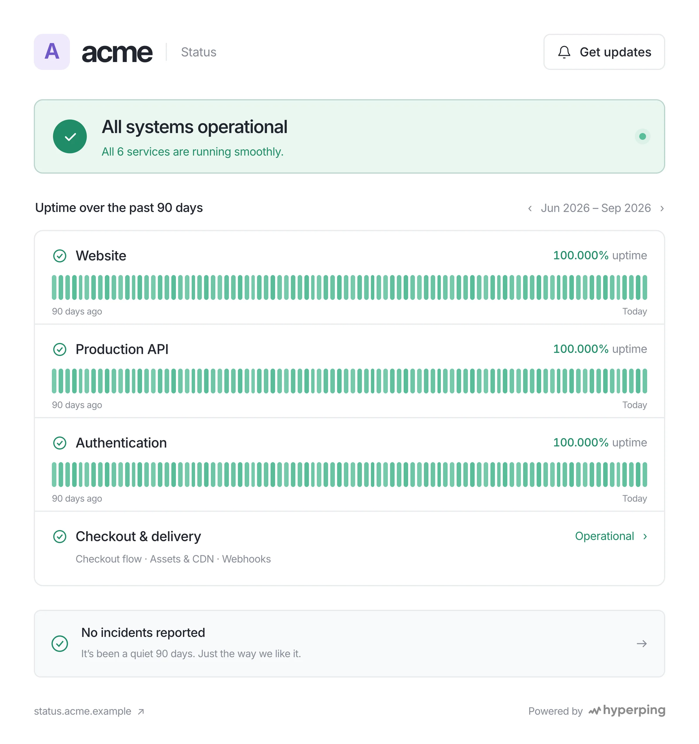 Acme public status page showing all six services operational and 90 days of uptime history. Demo data.