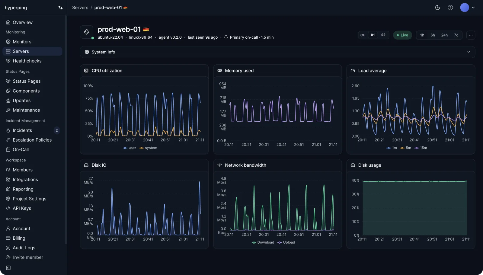 Load average chart for the host prod-web-01 with the 1m, 5m and 15m series plotted together over a one hour window