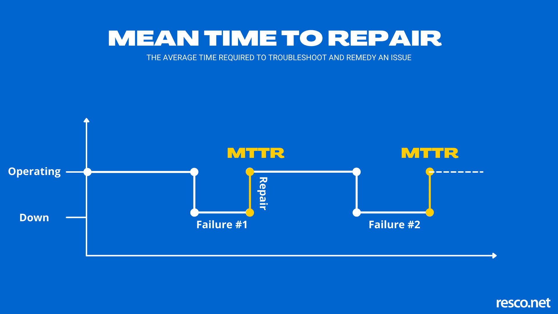 MTTR visualization
