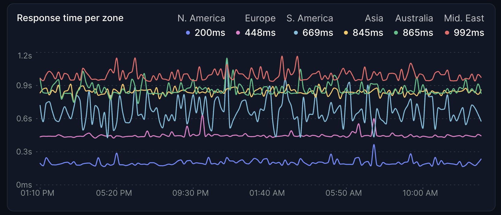 Teams Power Automate workflow setup