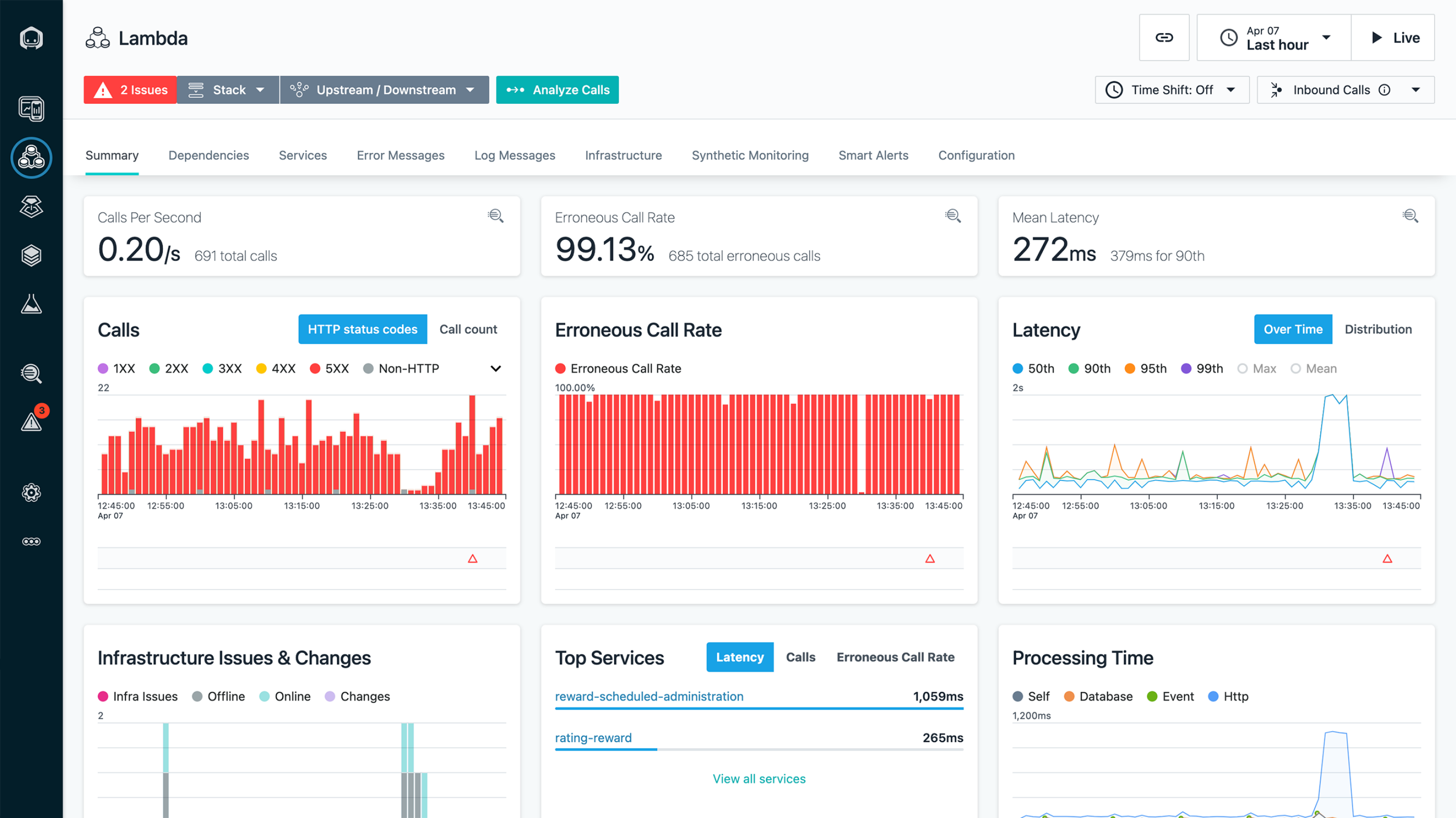 Serverless monitoring