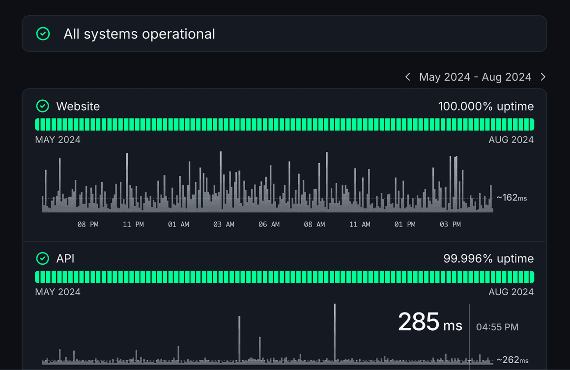 Browse Incident & Uptime History in Status Pages