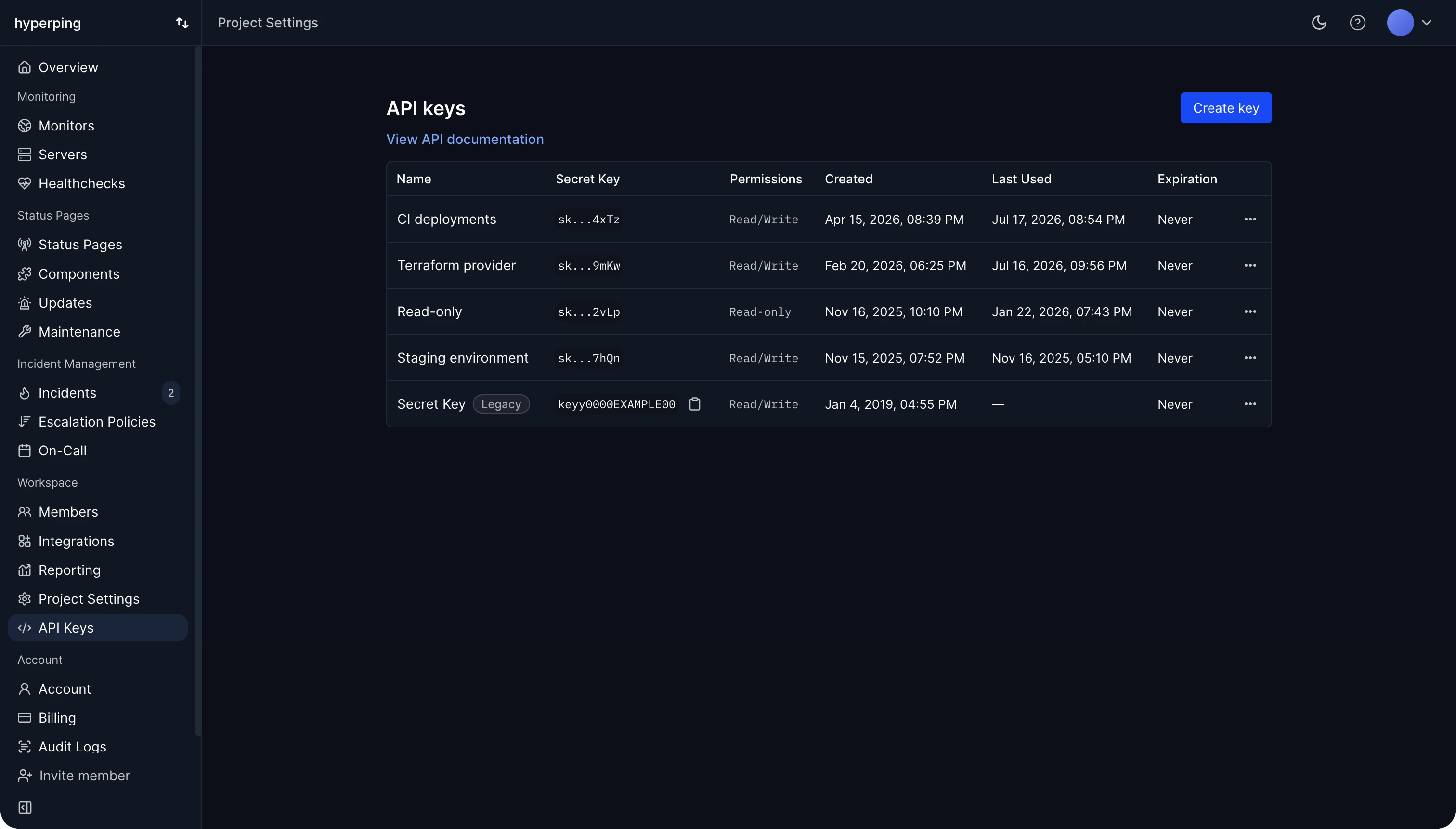 API keys page with read/write and read-only keys