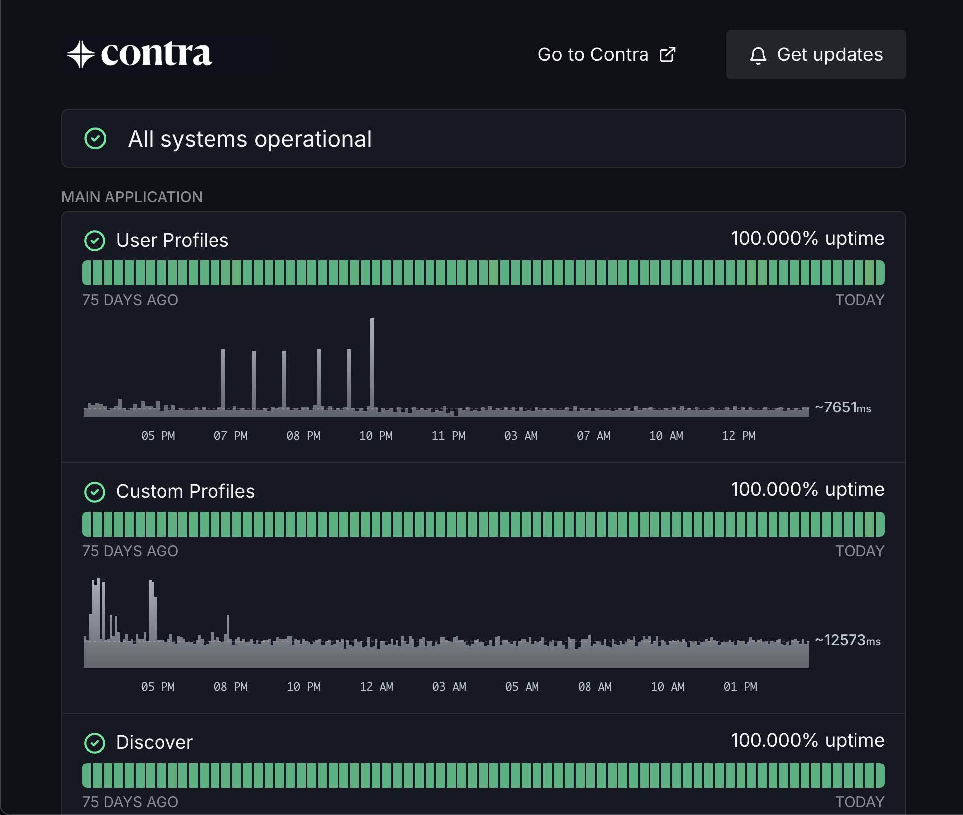 Contra