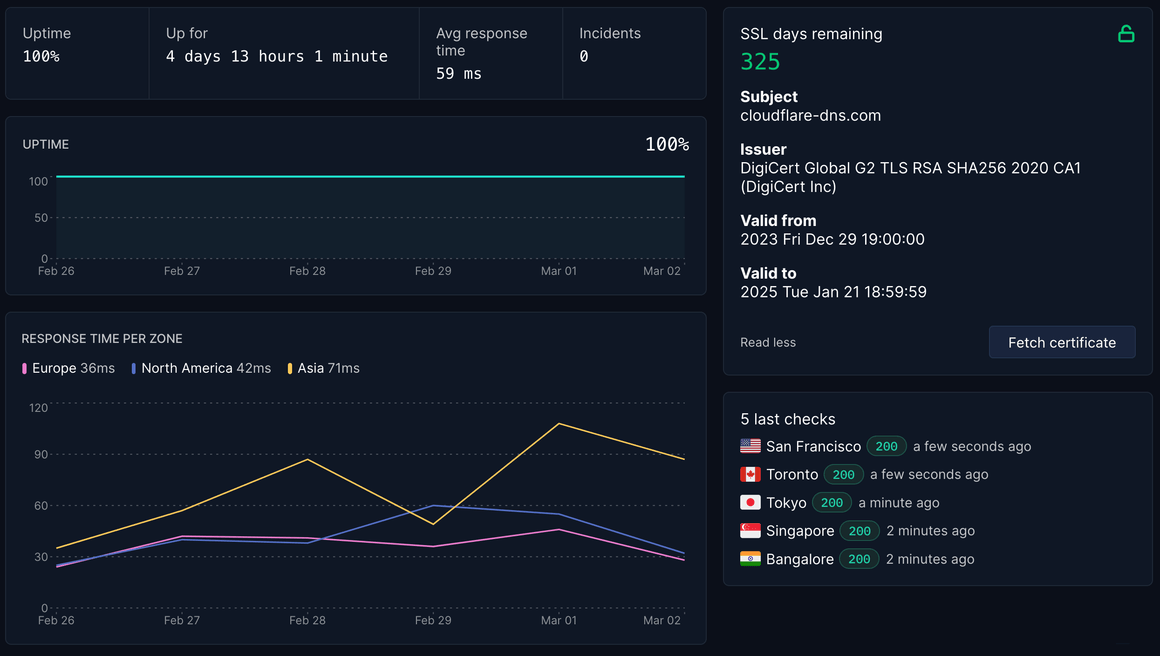 Hyperping Preview