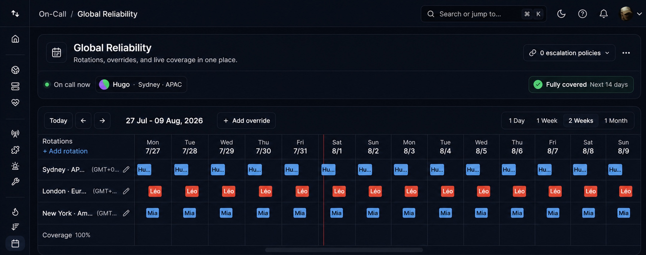 Hyperping on-call calendar with Sydney, London, and New York rotations covering the next two weeks
