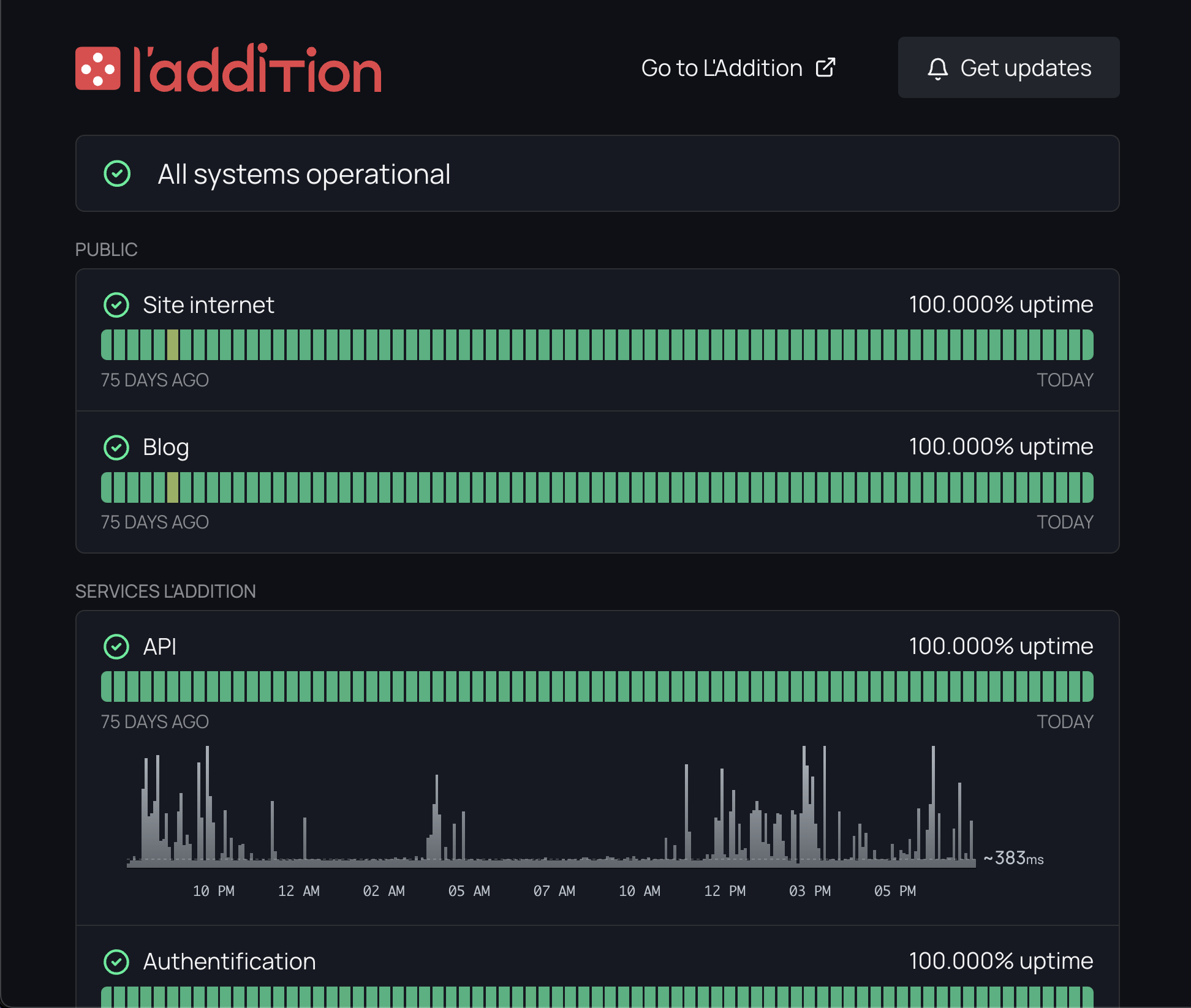 laddition