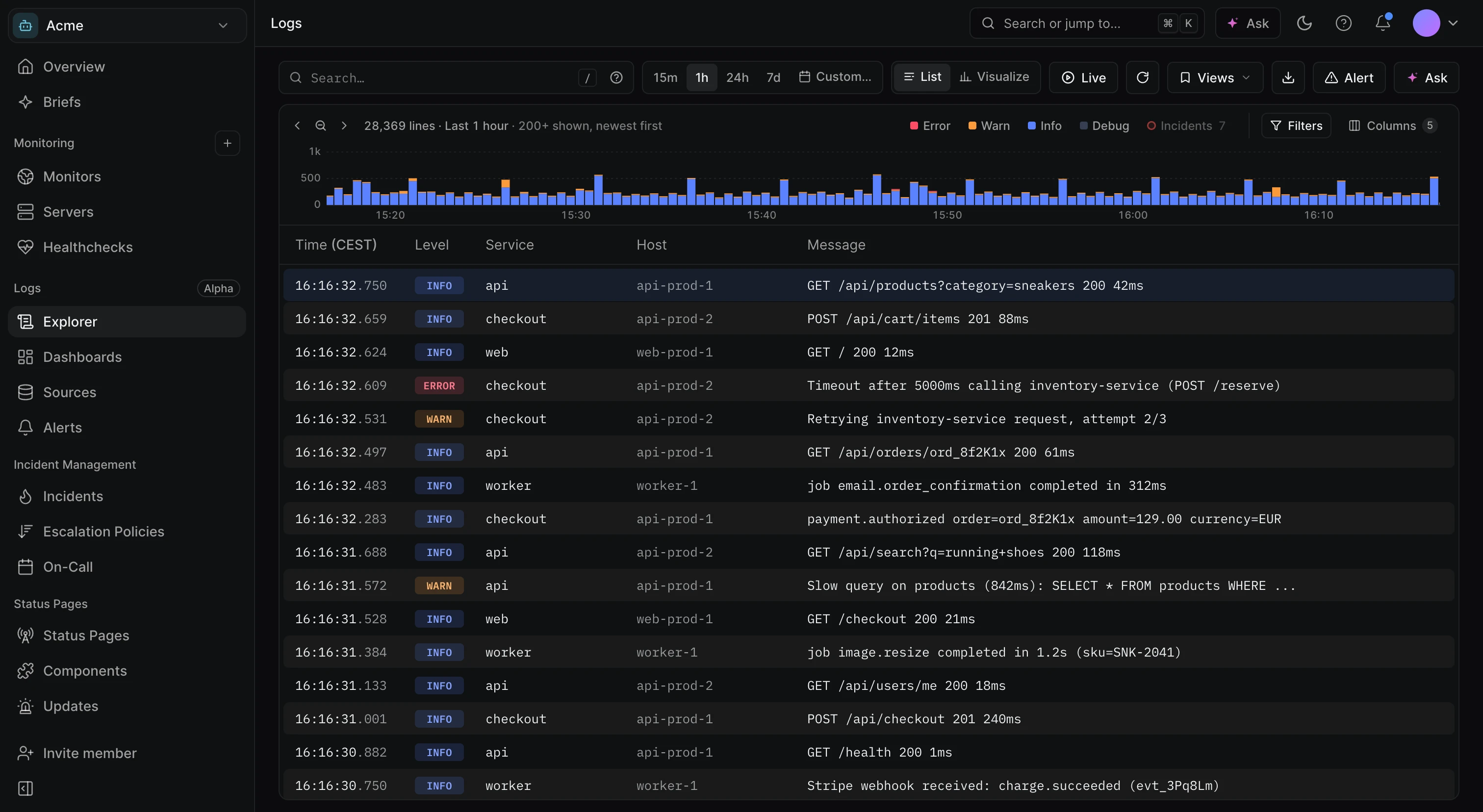 Hyperping Logs explorer with a search bar, time range buttons, a histogram of lines per minute colored by level, and a list of log lines with time, level, service, host and message