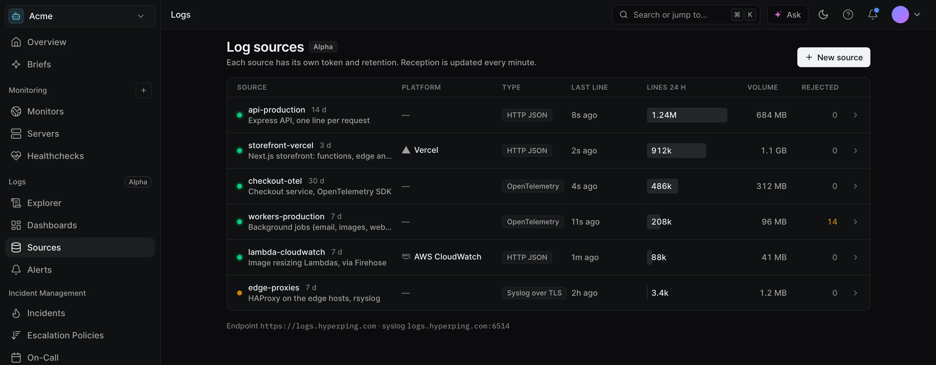 Log sources list showing six sources, including an HTTP JSON API, a Vercel drain, two OpenTelemetry services, an AWS CloudWatch source and a syslog source, with their last line, lines in 24 hours, volume and rejected count