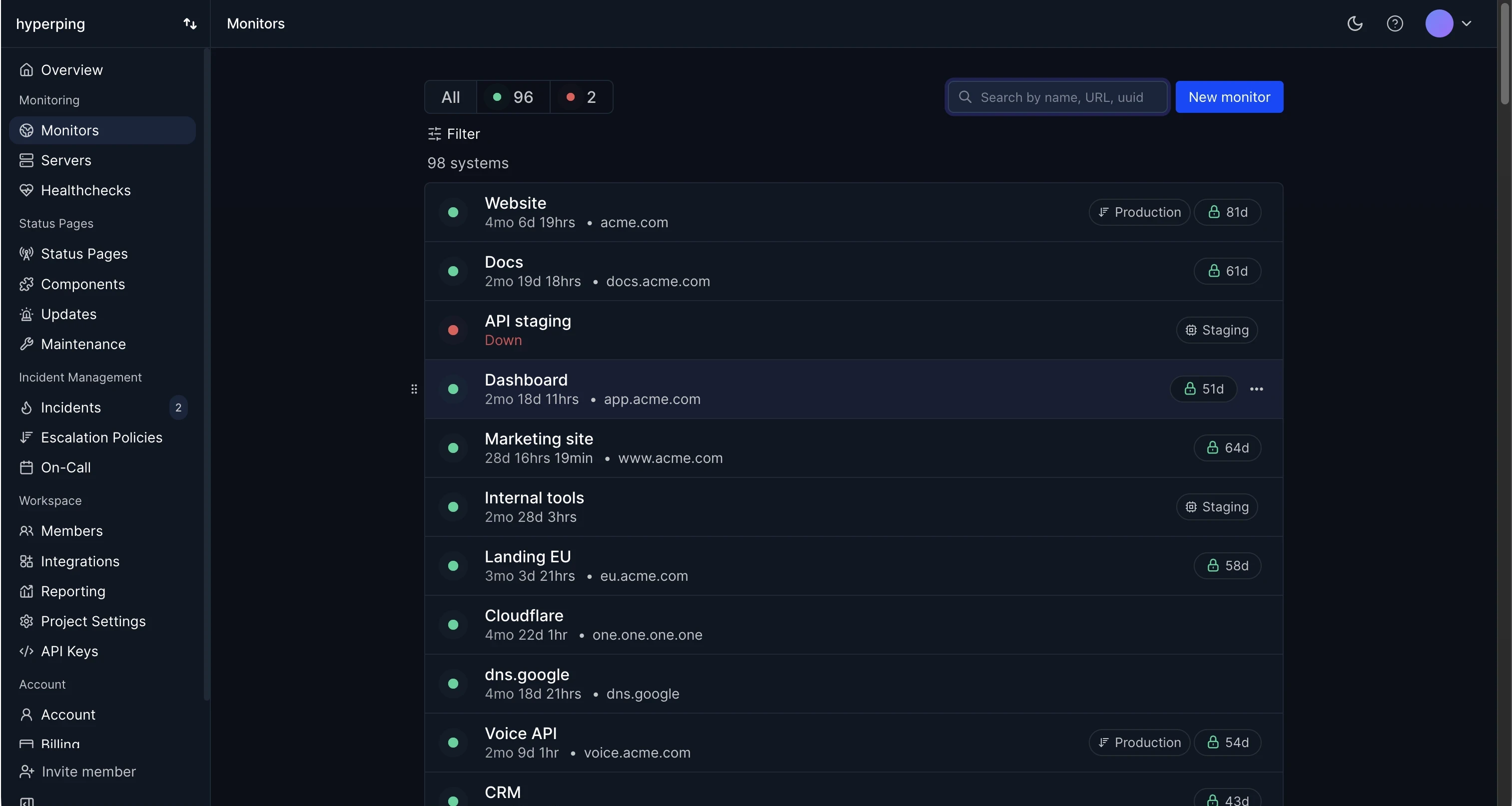 Hyperping monitors list with 96 monitors up and 2 down, each with its uptime streak and certificate days left