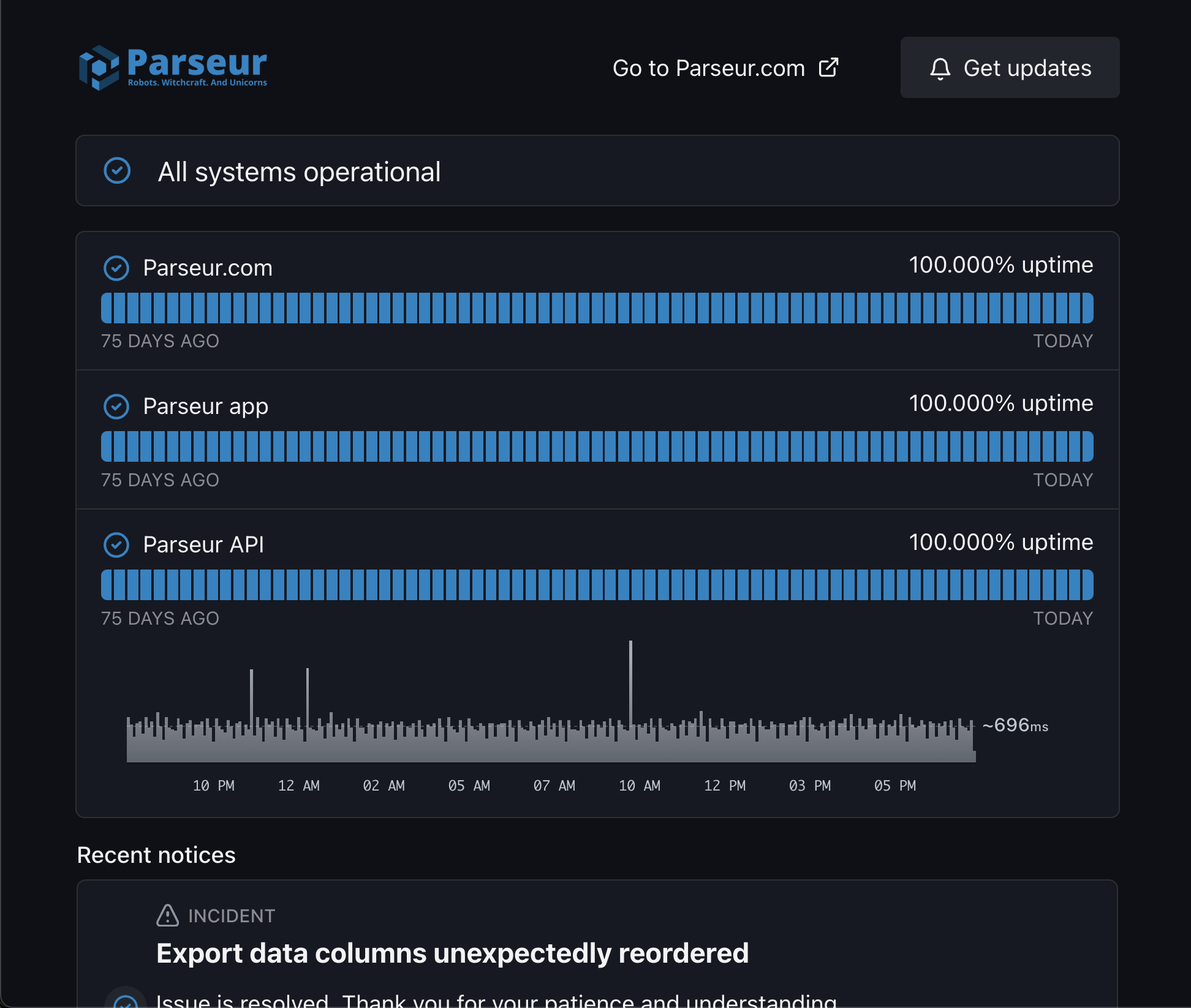 parseur