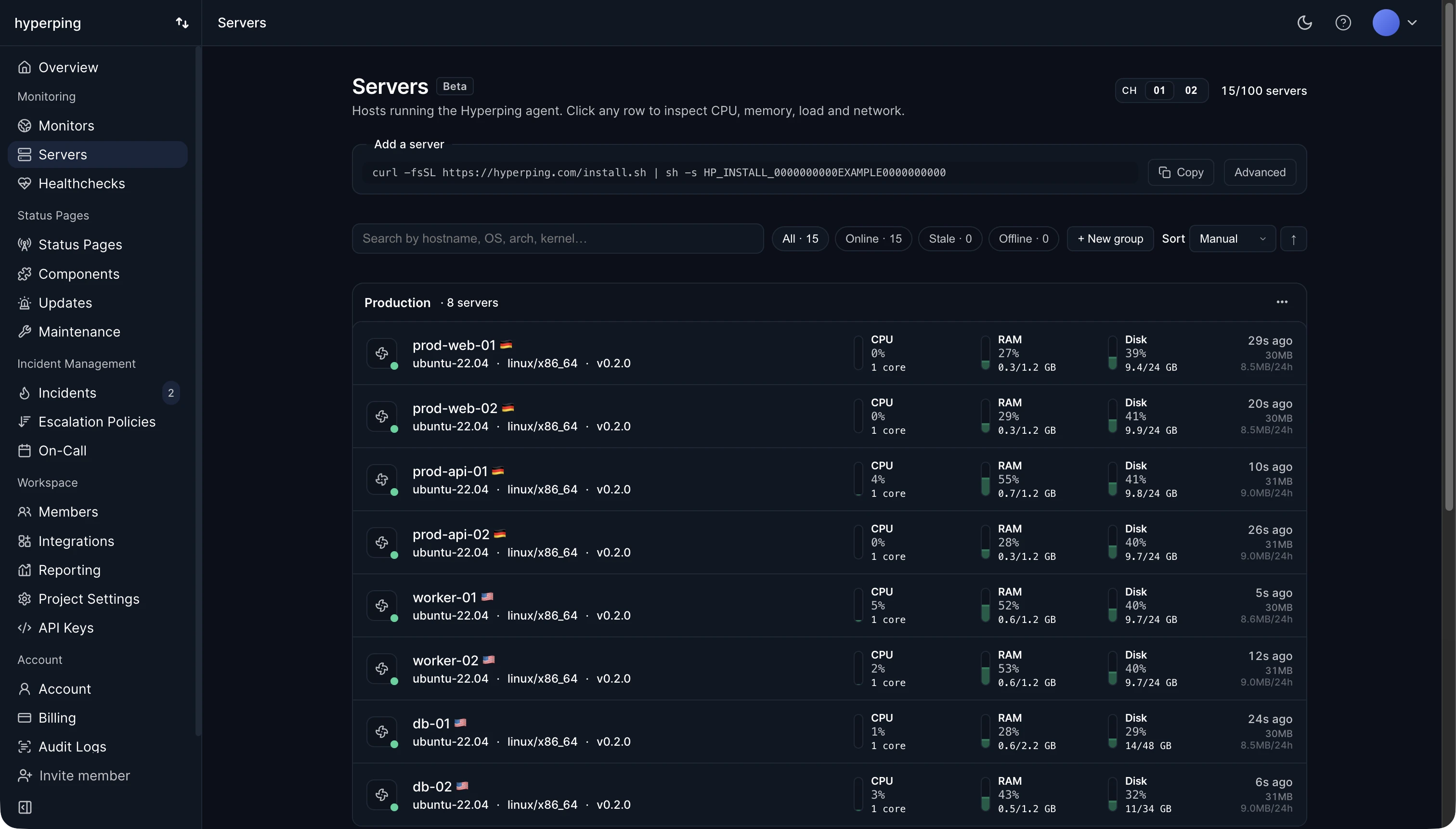 Servers list with per-server CPU, RAM, and disk usage