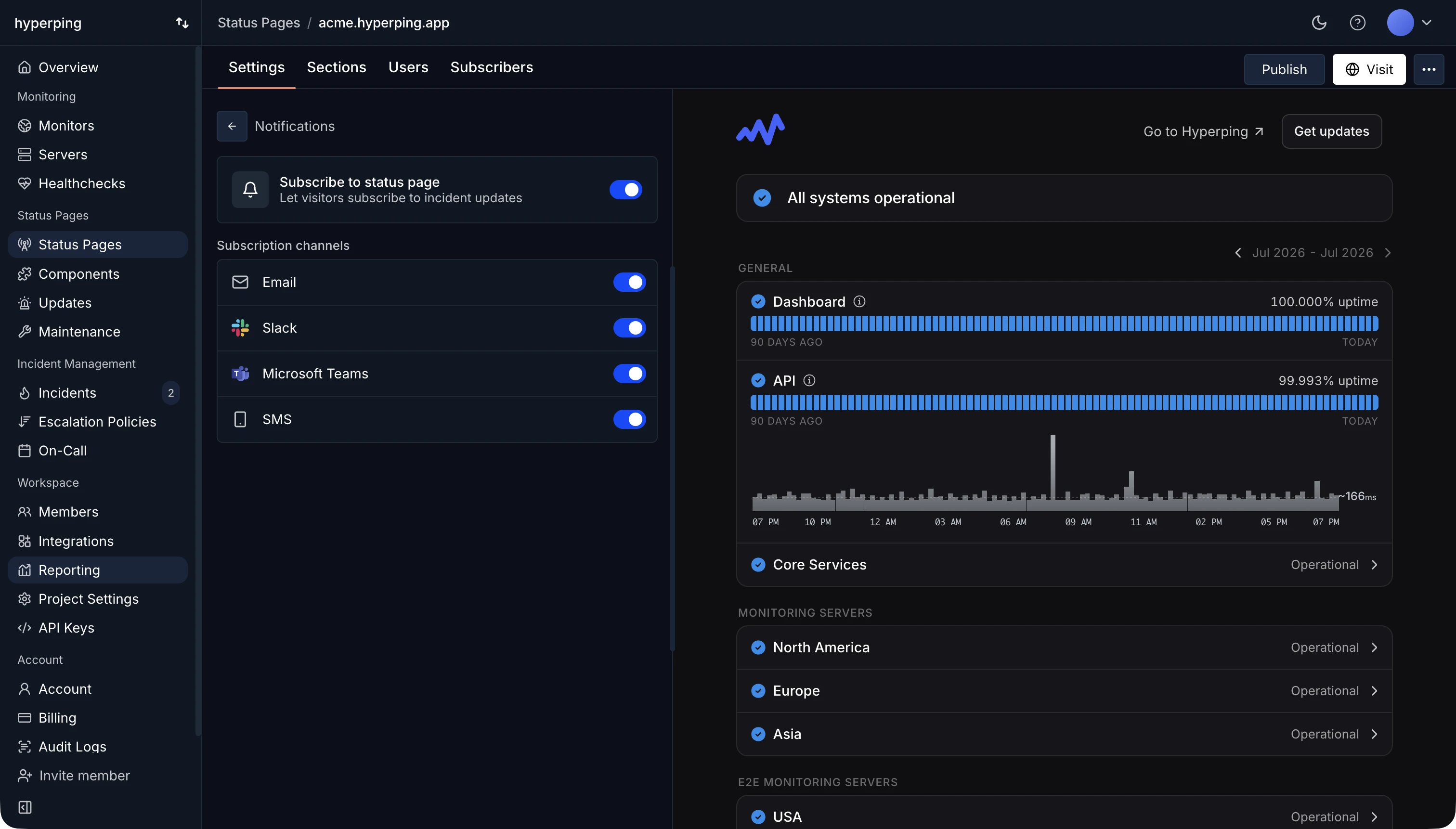 Subscription channels panel with the SMS toggle enabled