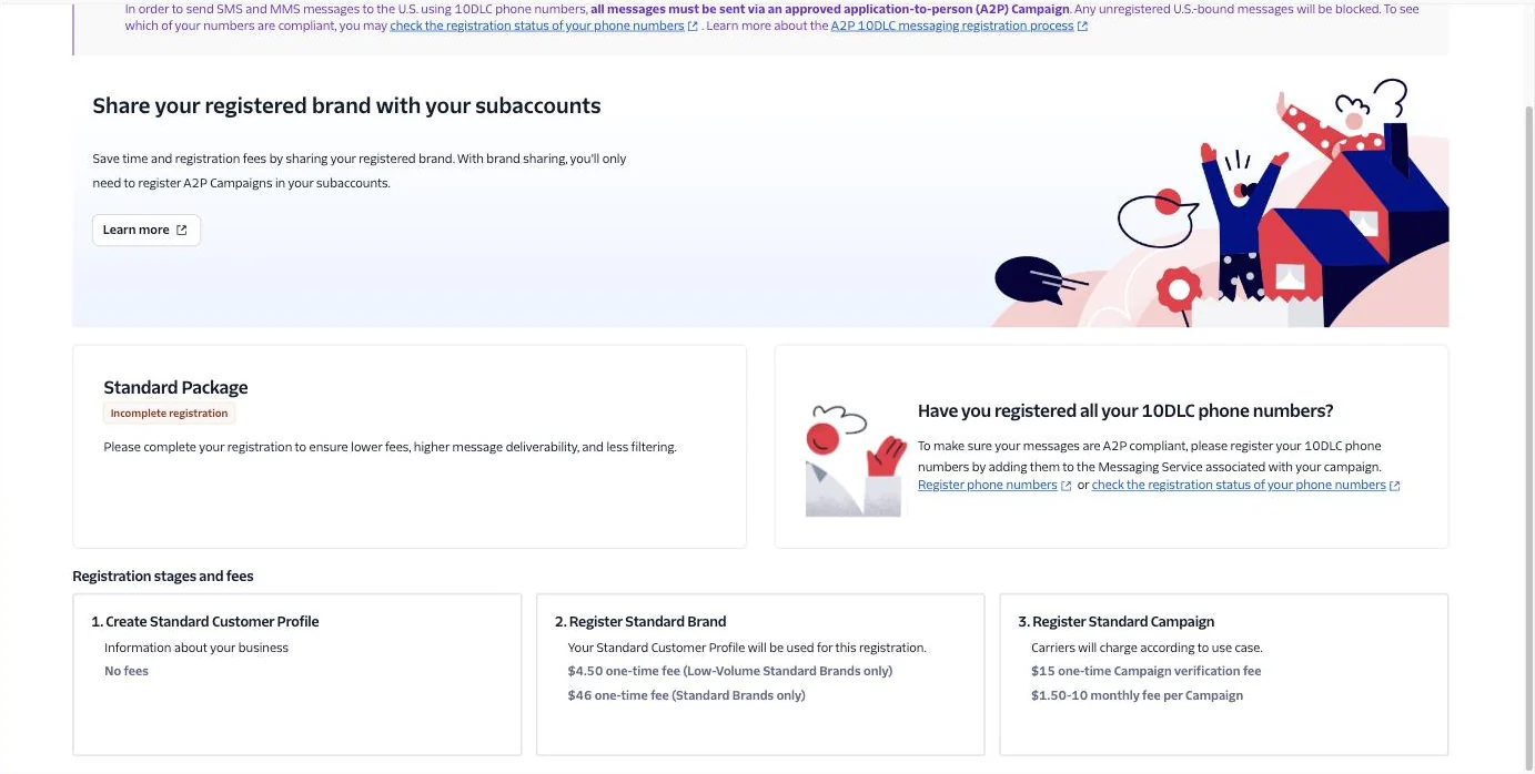 Twilio A2P Messaging page listing the three registration stages and their fees