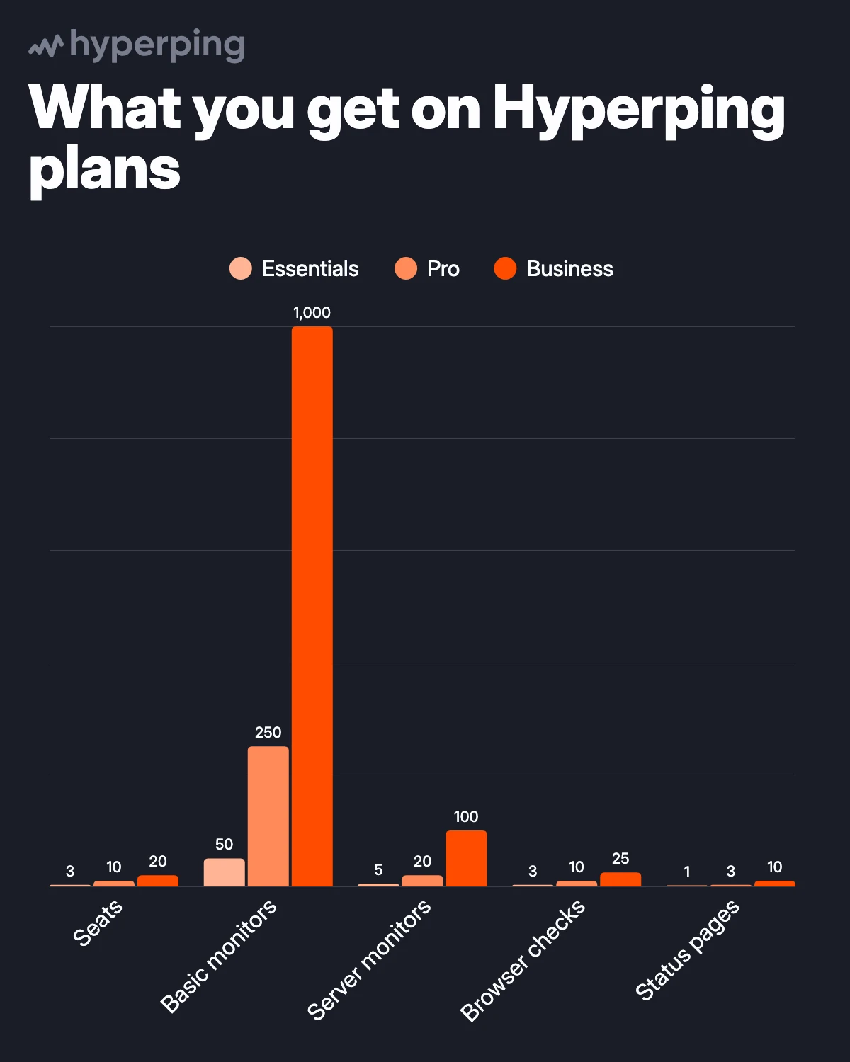 Hyperping plans