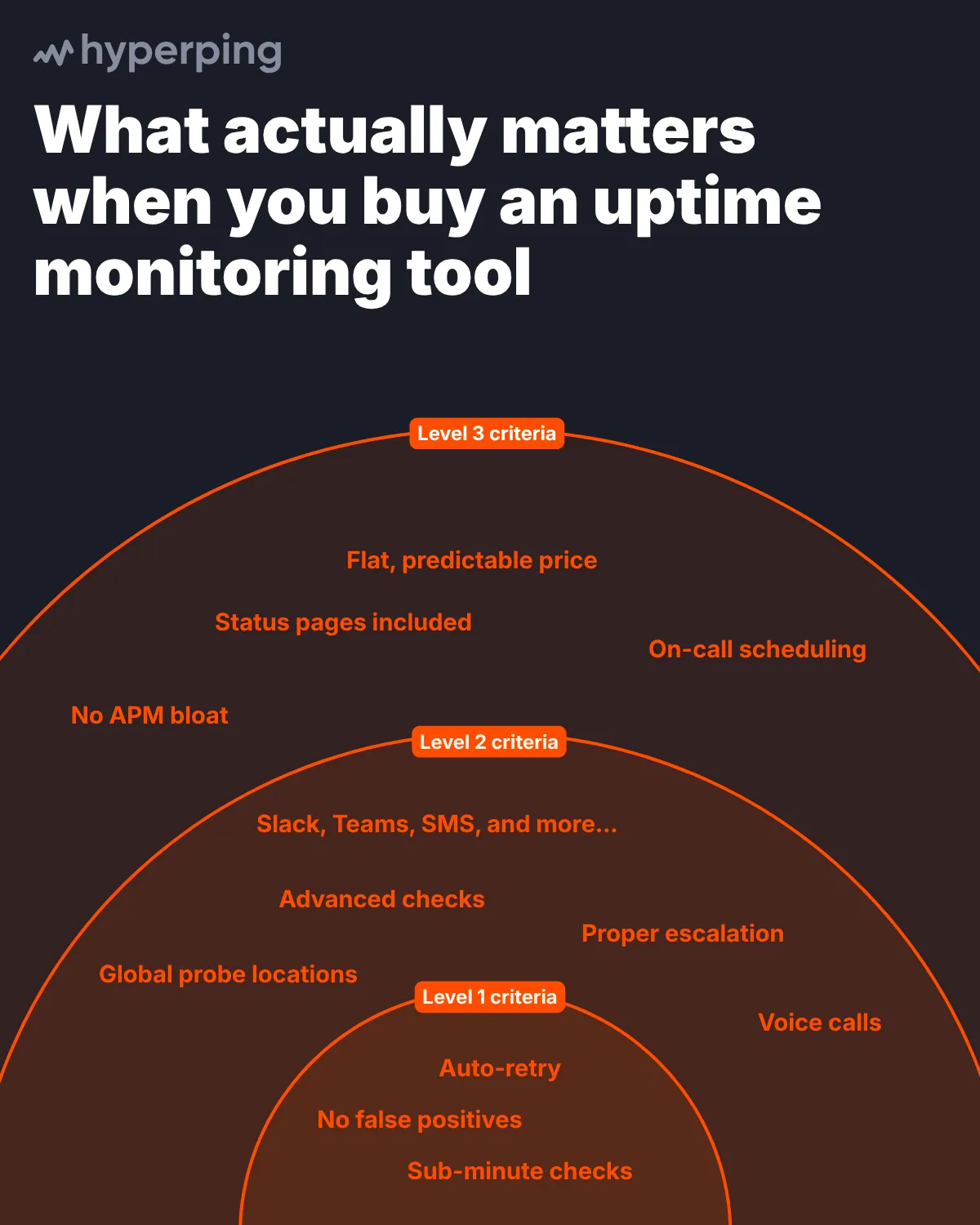 Criteria for choosing the right uptime monitoring tool