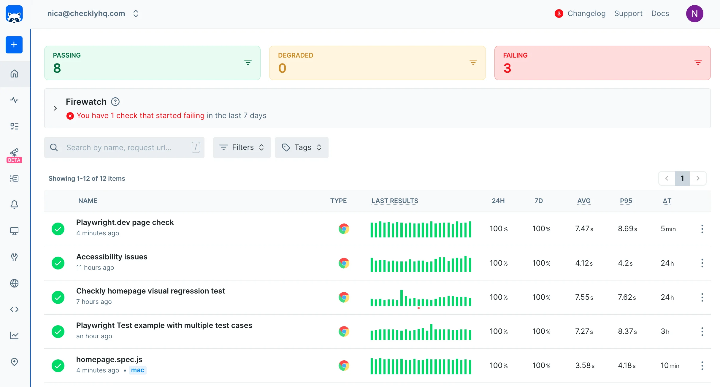 Checkly dashboard
