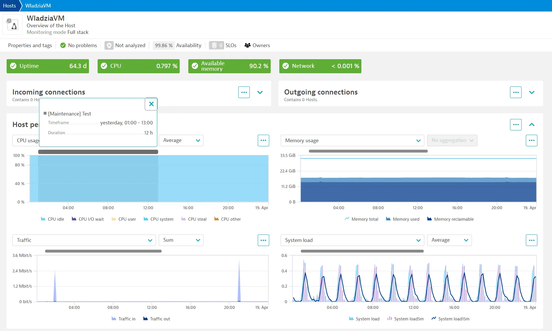 Dynatrace dashboard