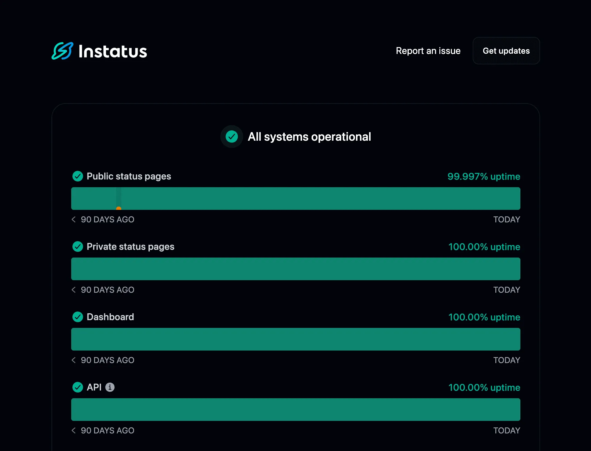 Instatus dashboard