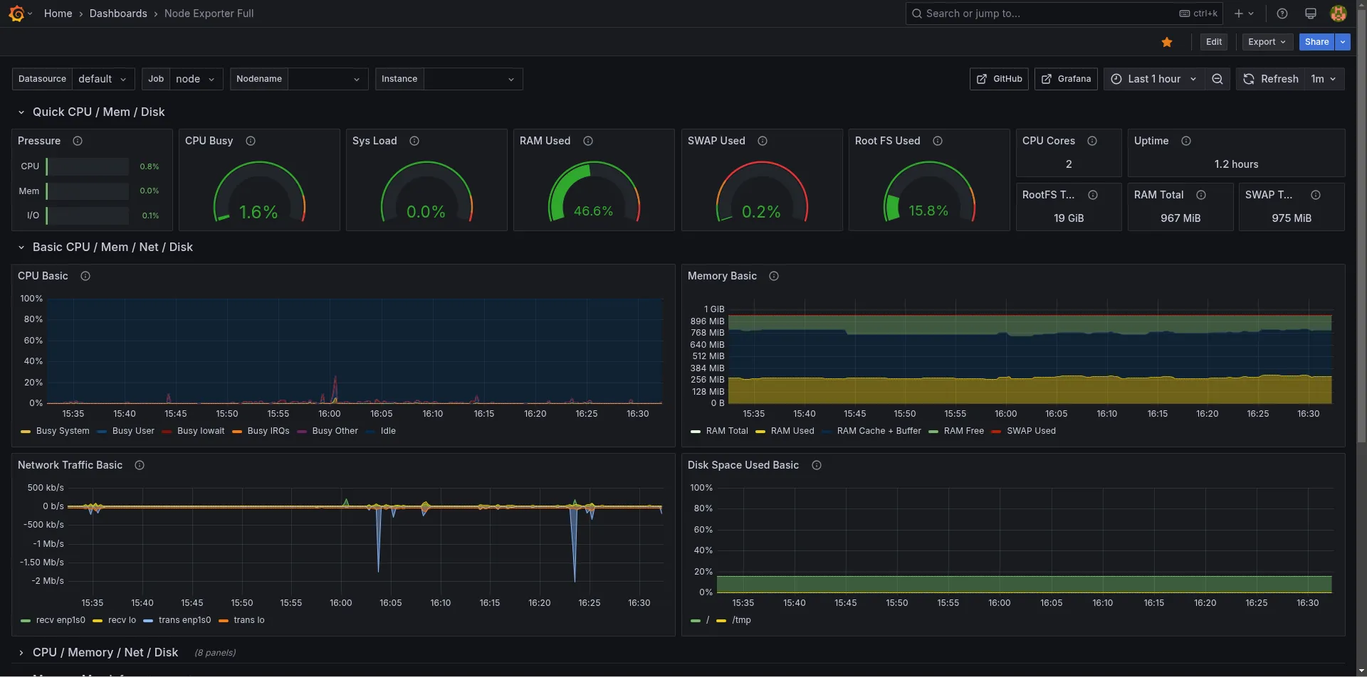 Prometheus and Grafana dashboard