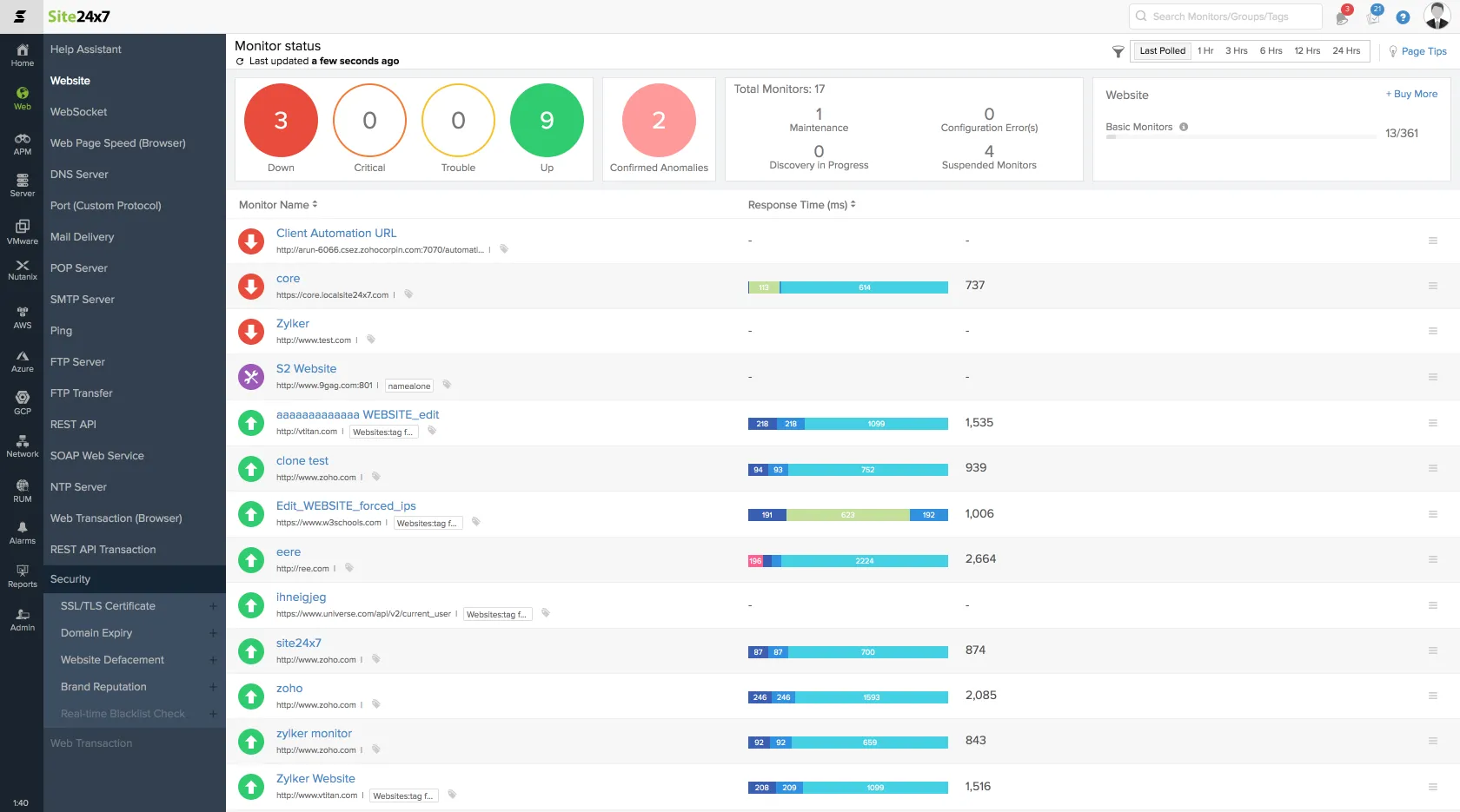 Site24x7 dashboard