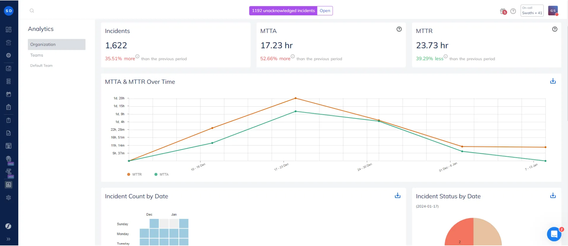 Squadcast dashboard
