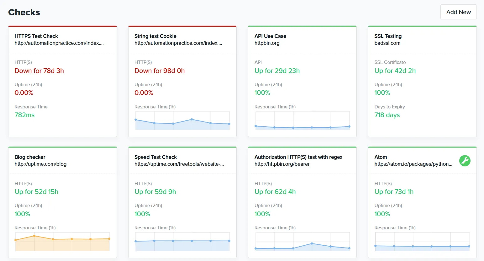 Uptime.com dashboard