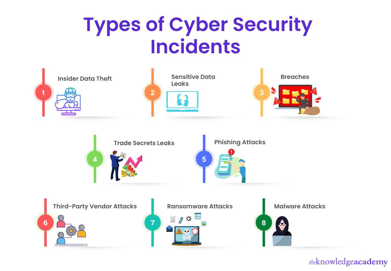 Types of security incidents